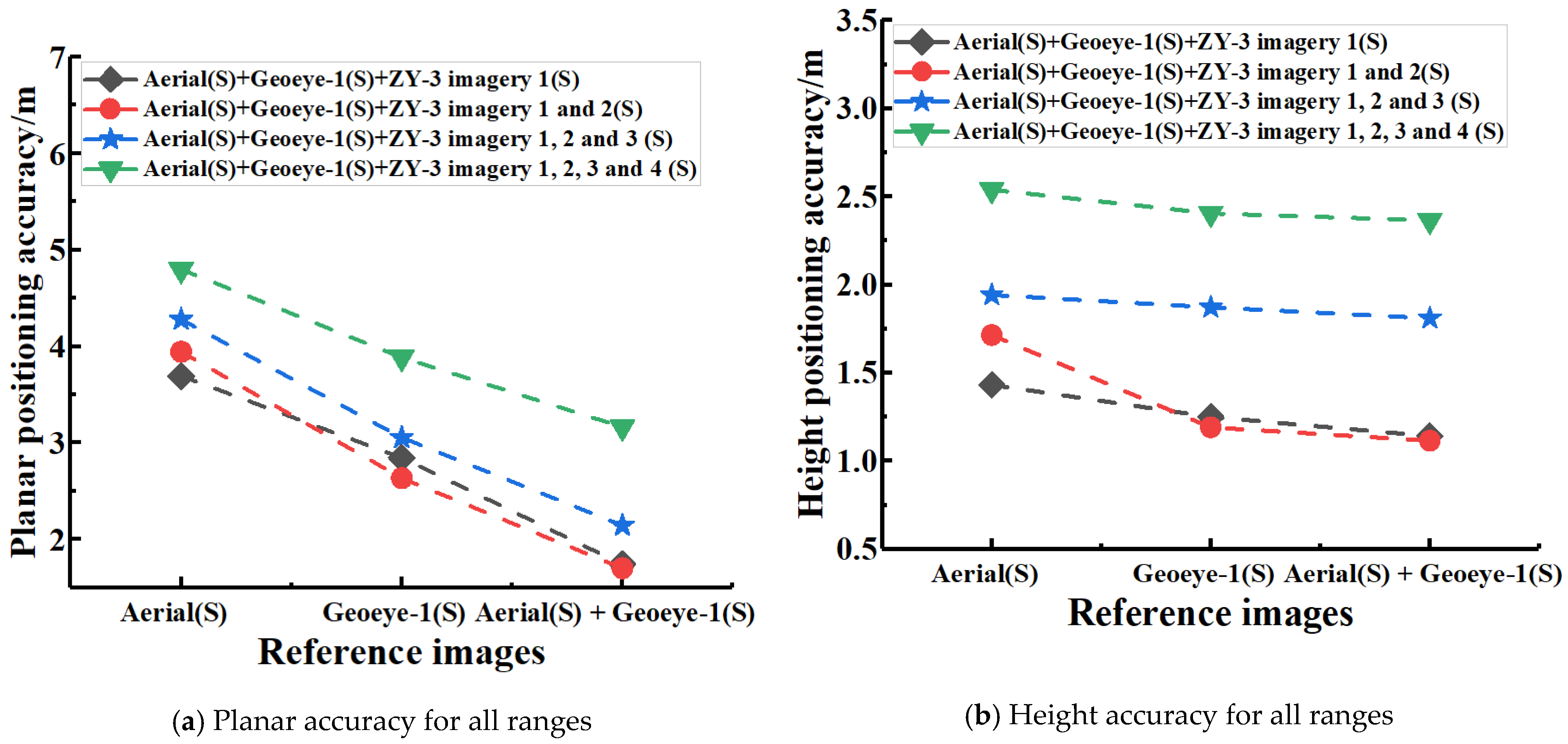 Remotesensing 13 00620 g006