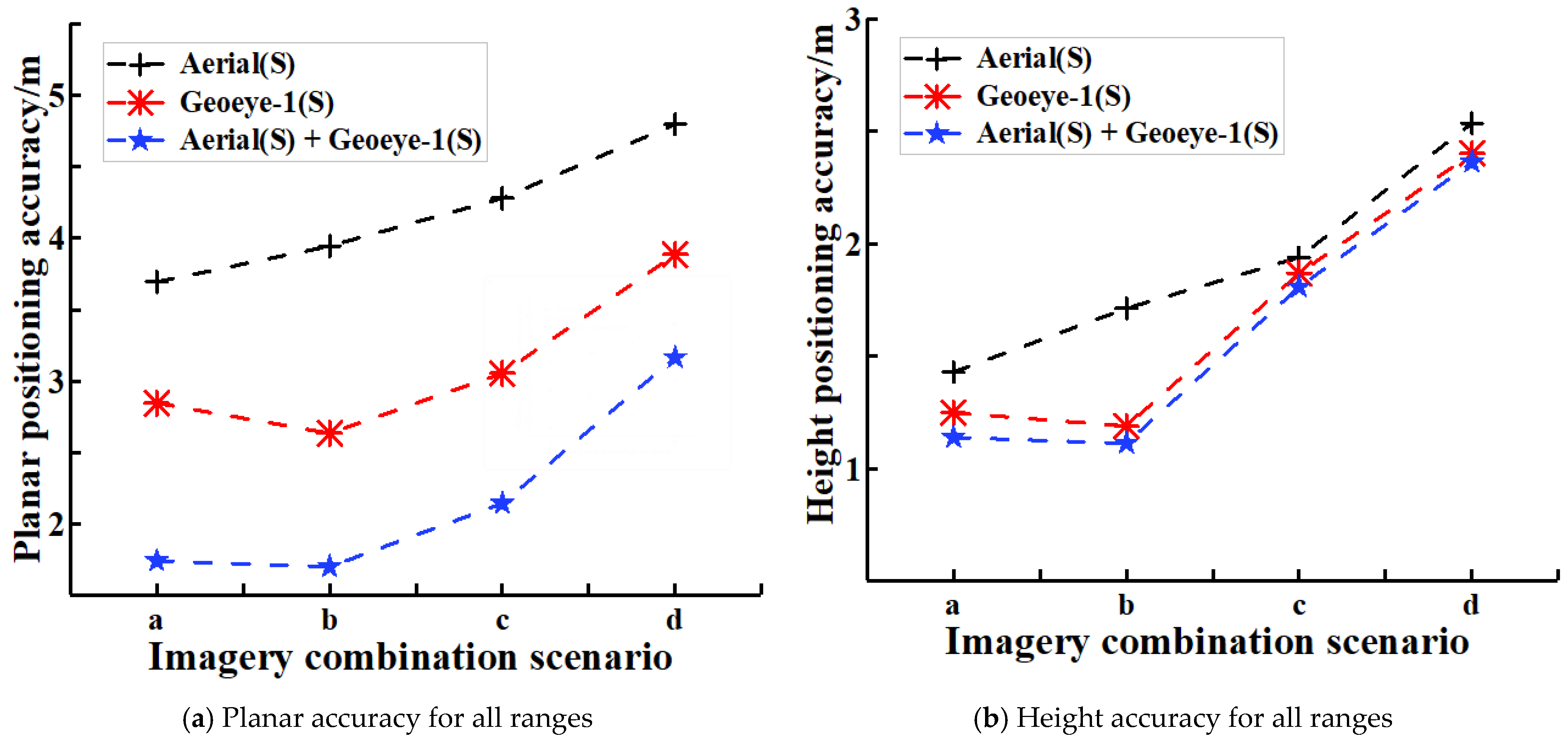 Remotesensing 13 00620 g007