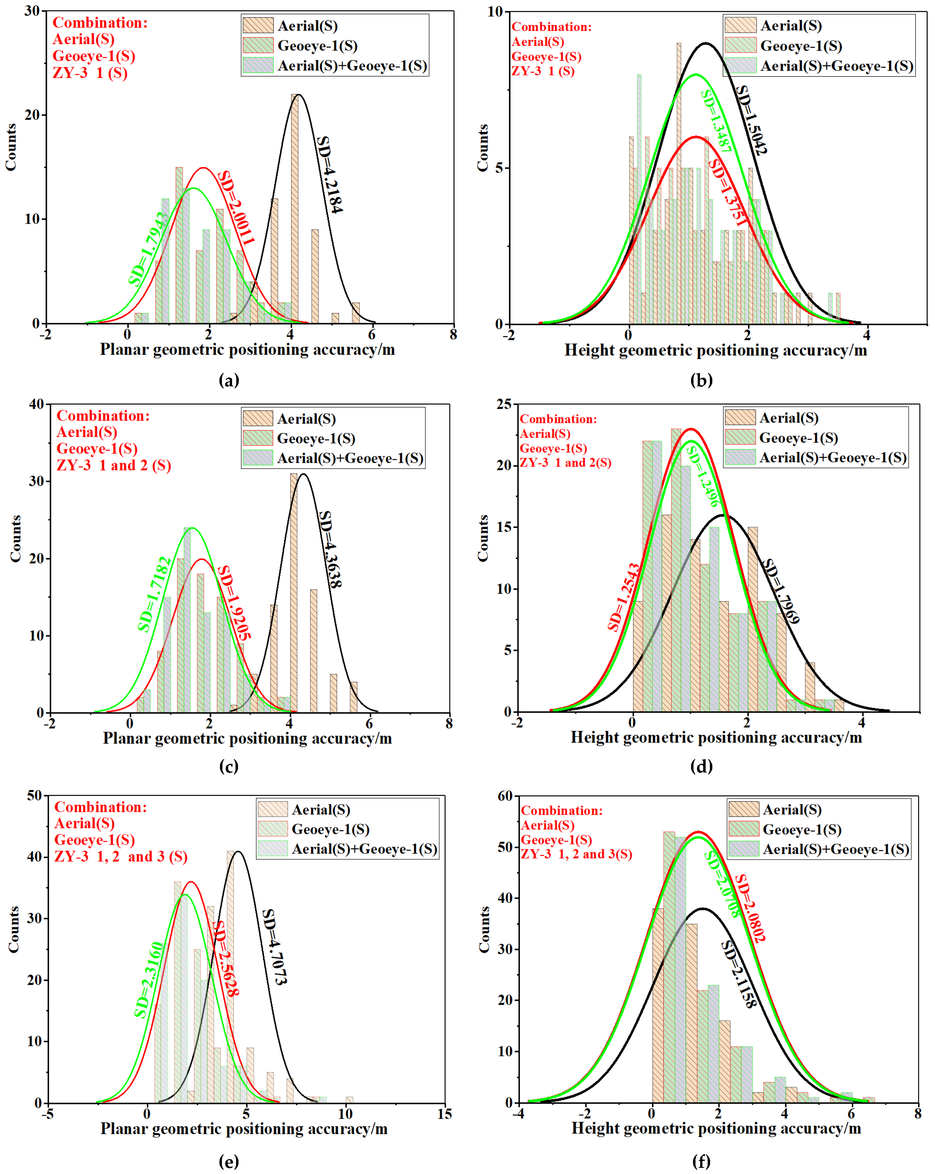 Remotesensing 13 00620 g008a