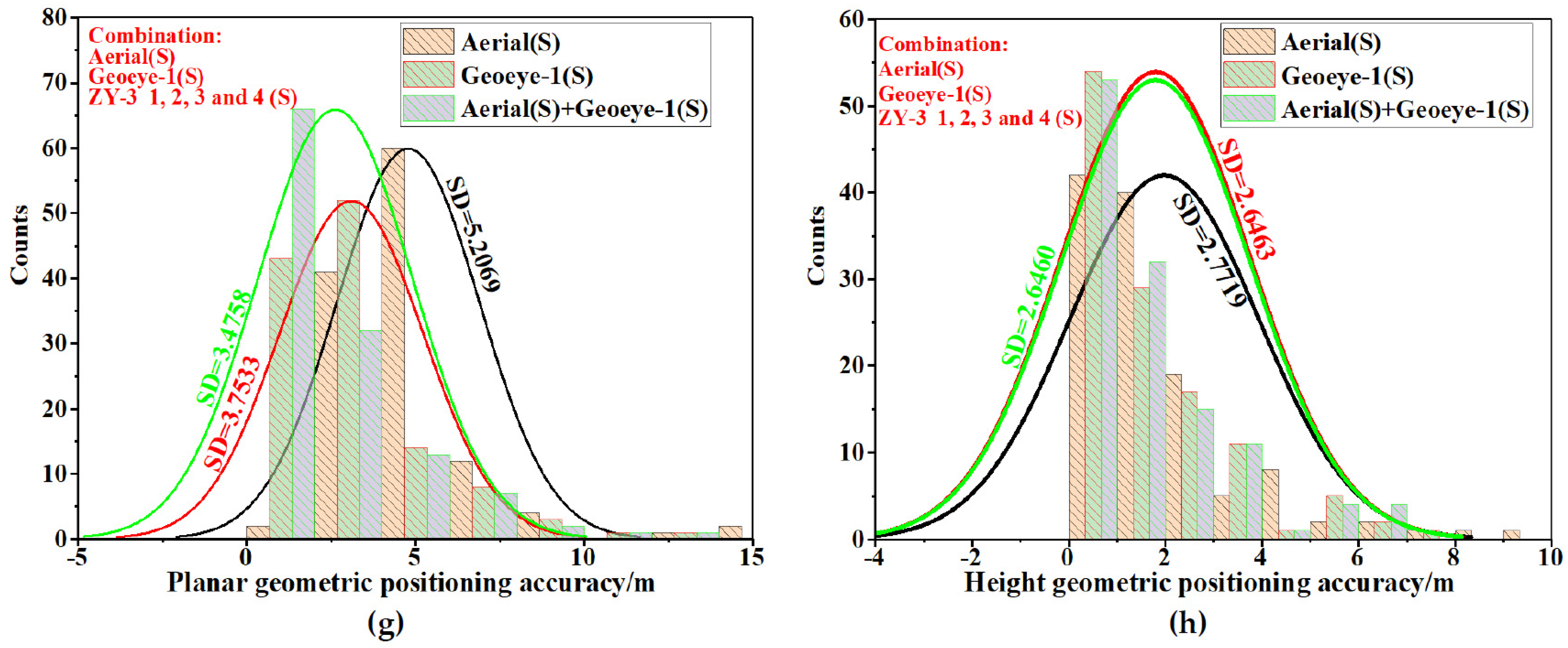 Remotesensing 13 00620 g008b