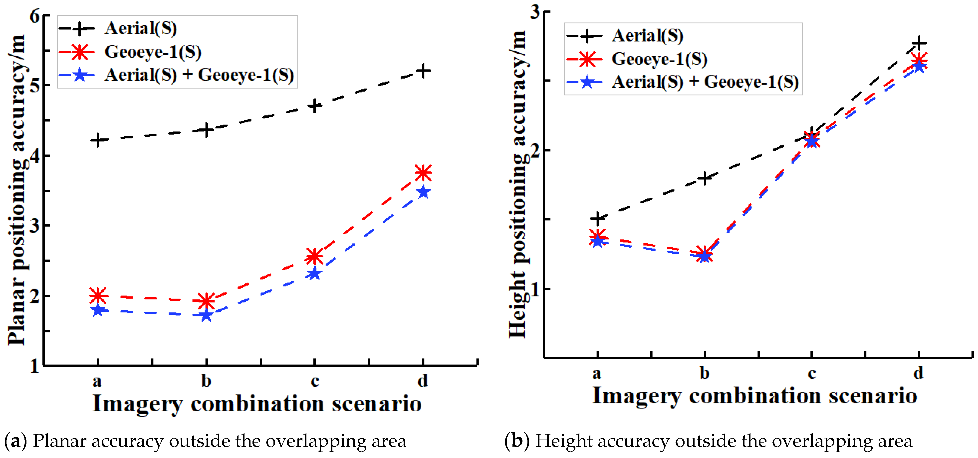 Remotesensing 13 00620 g009