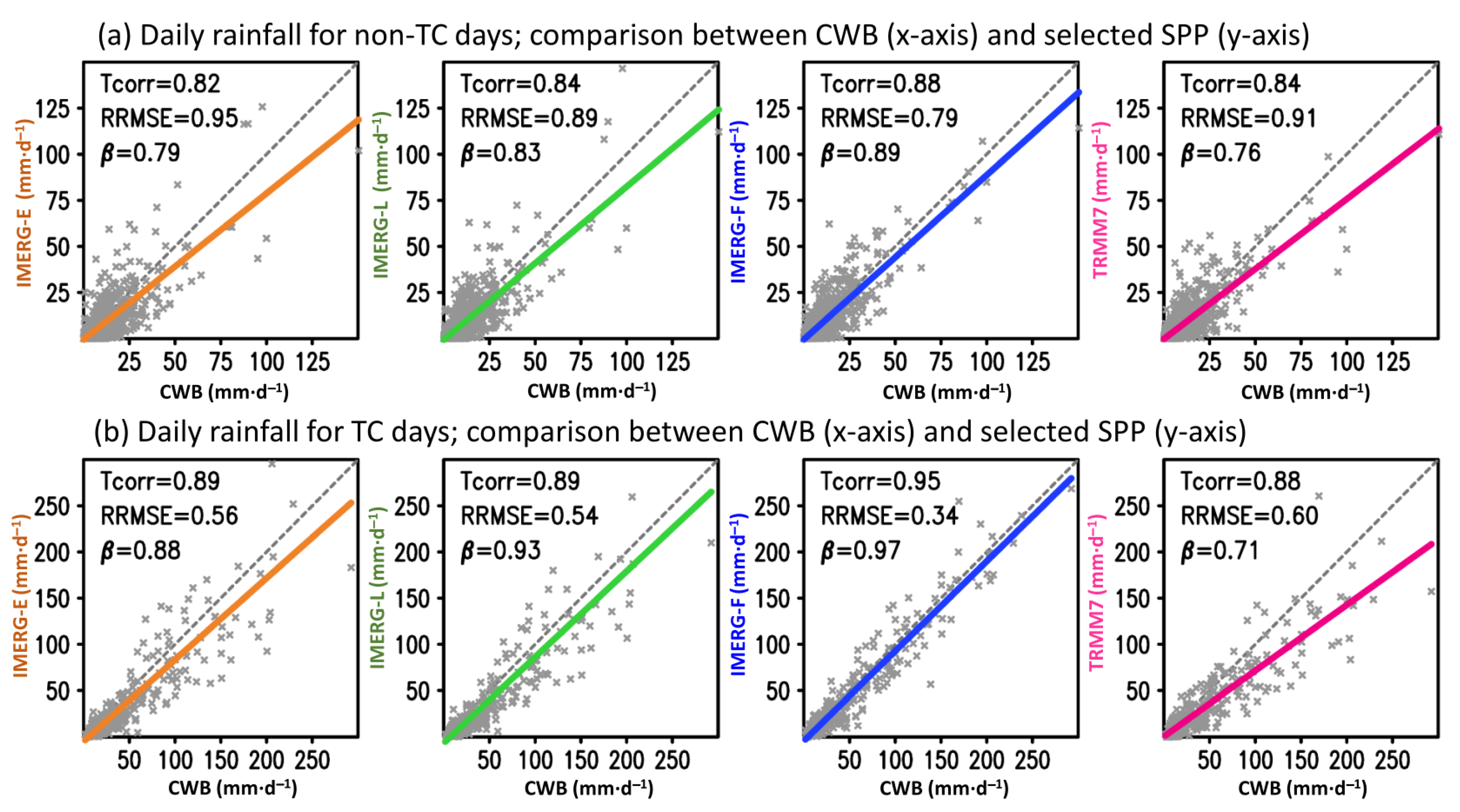 Remotesensing 13 00622 g003