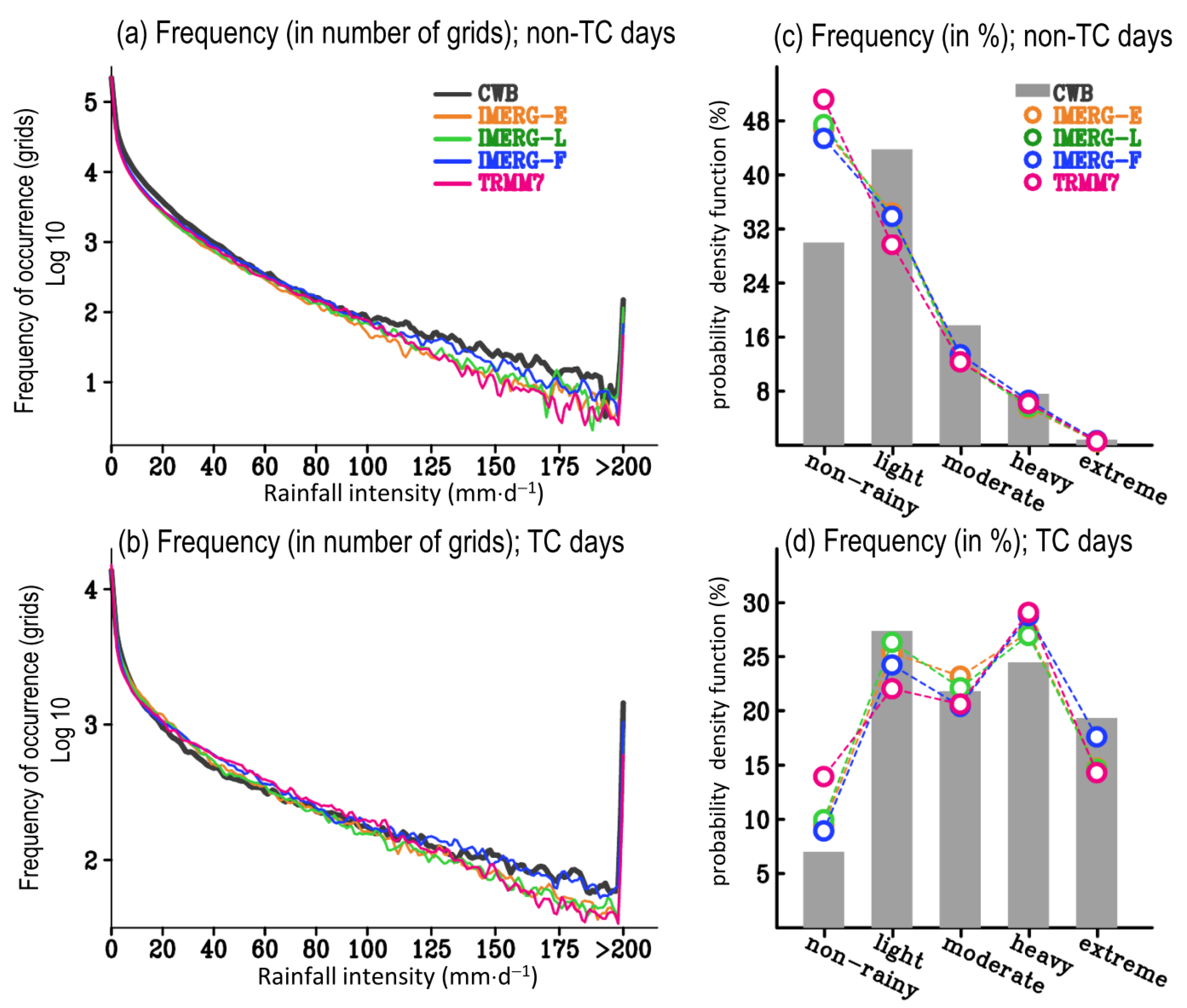 Remotesensing 13 00622 g005