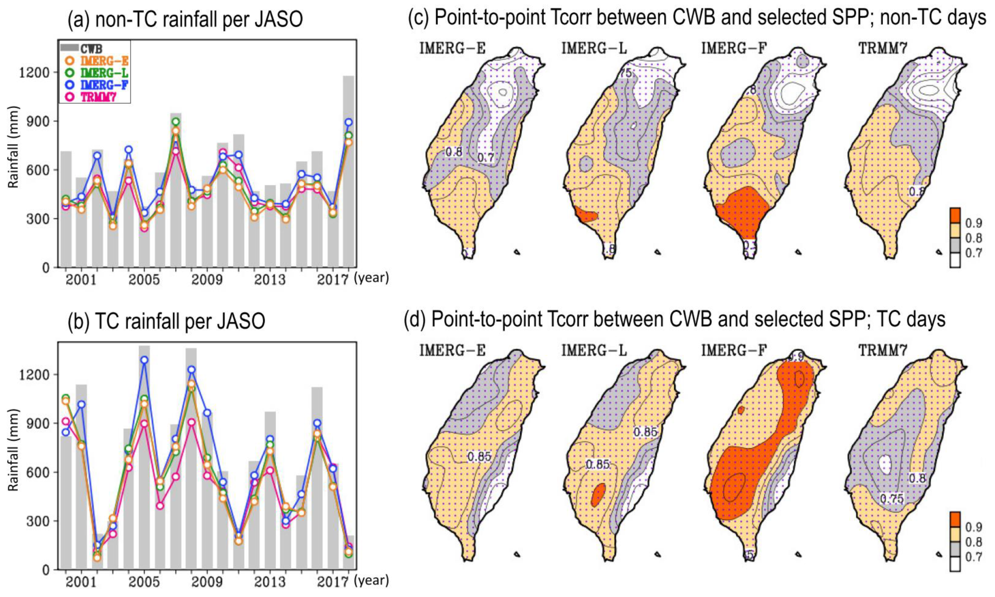Remotesensing 13 00622 g008