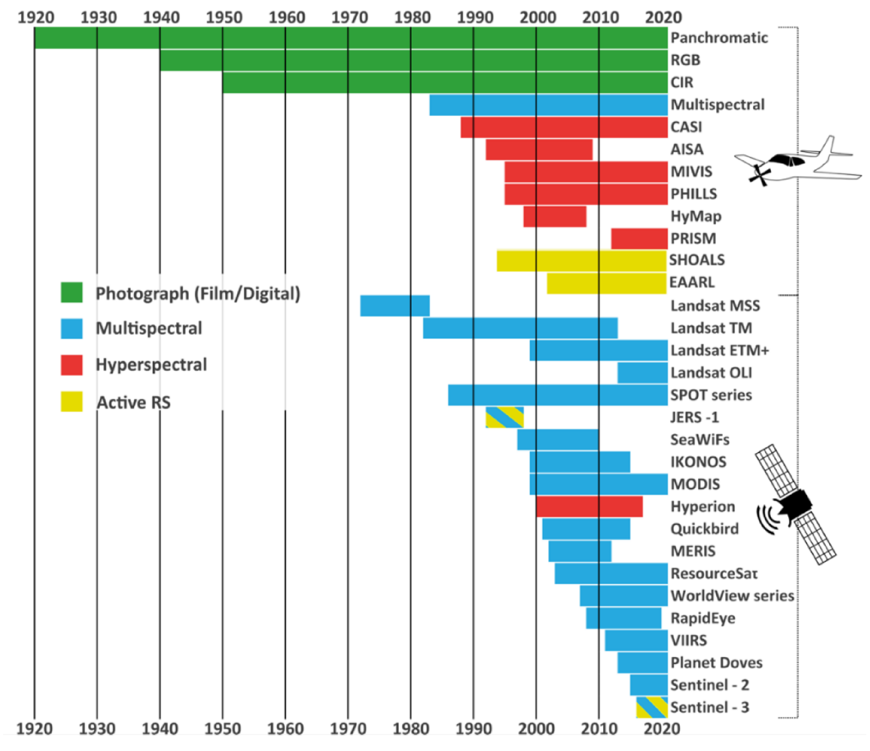 Remotesensing 13 00623 g001