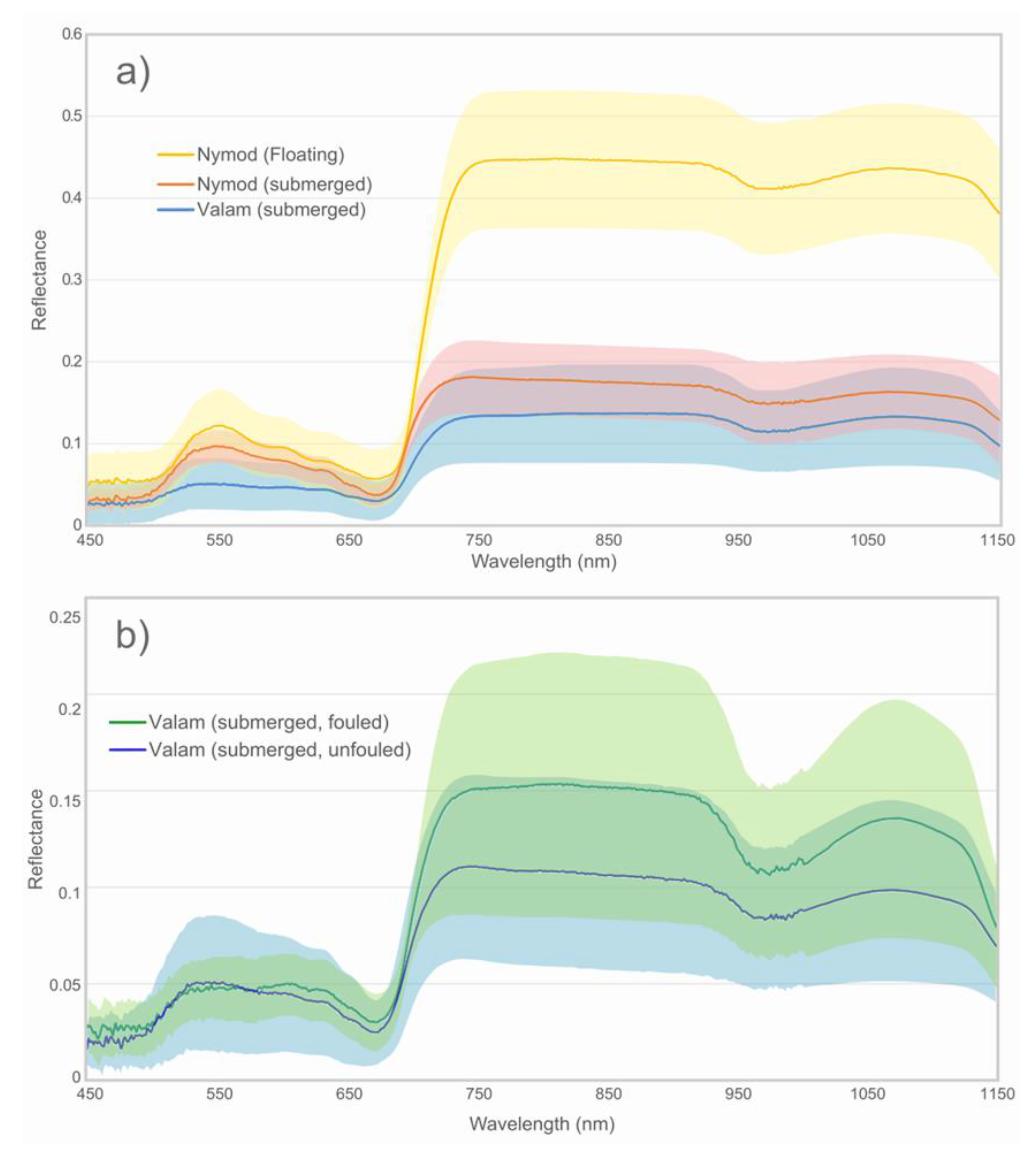 Remotesensing 13 00623 g006