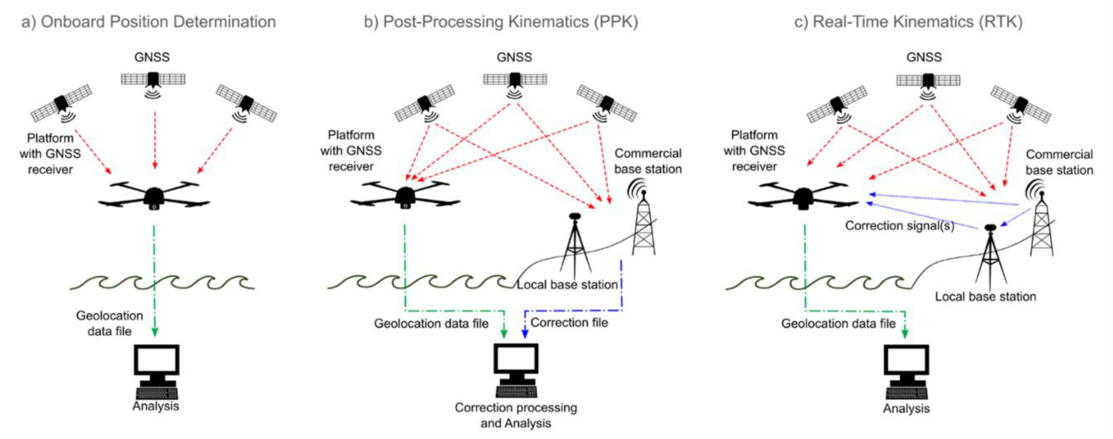 Remotesensing 13 00623 g008