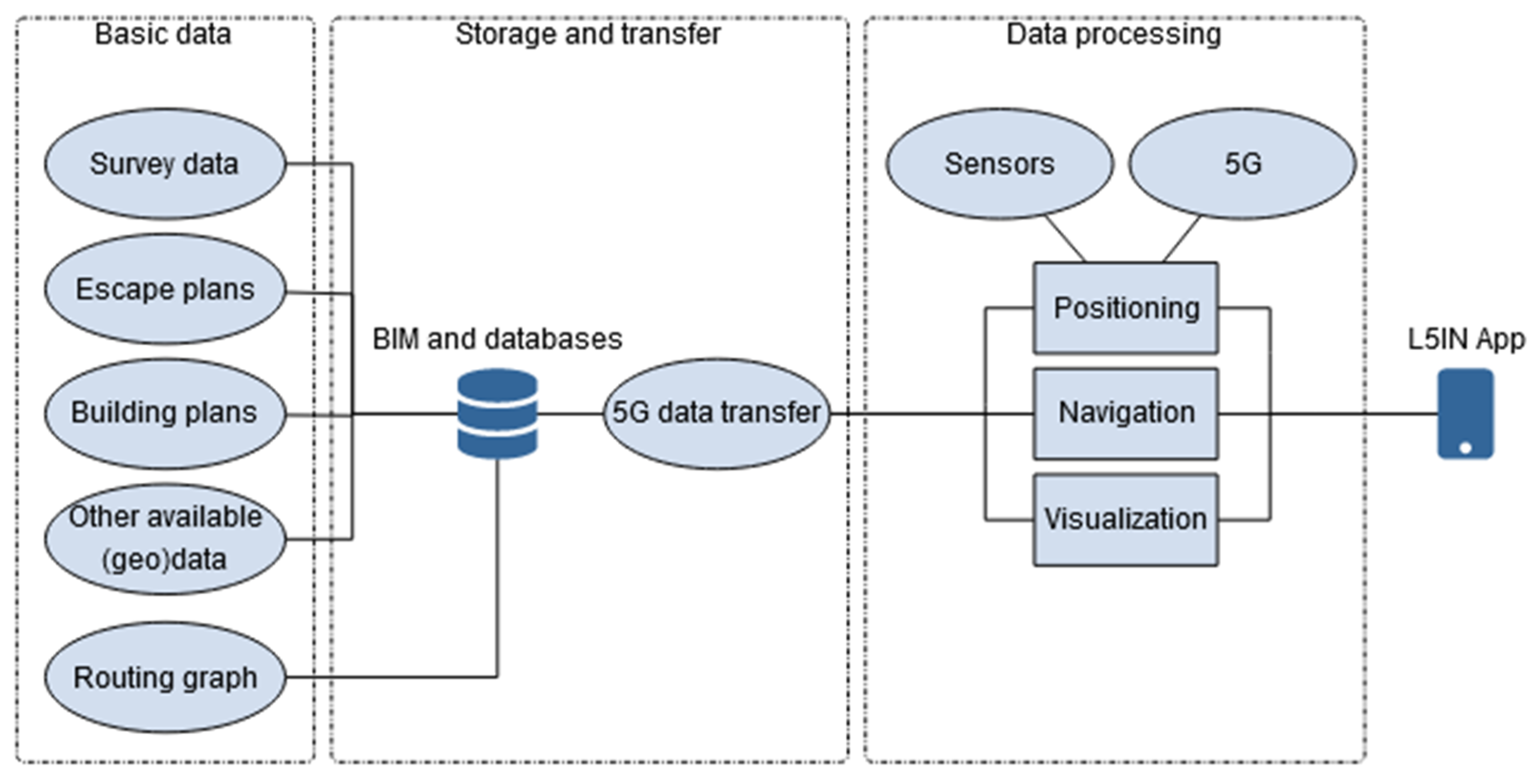 Remotesensing 13 00624 g001