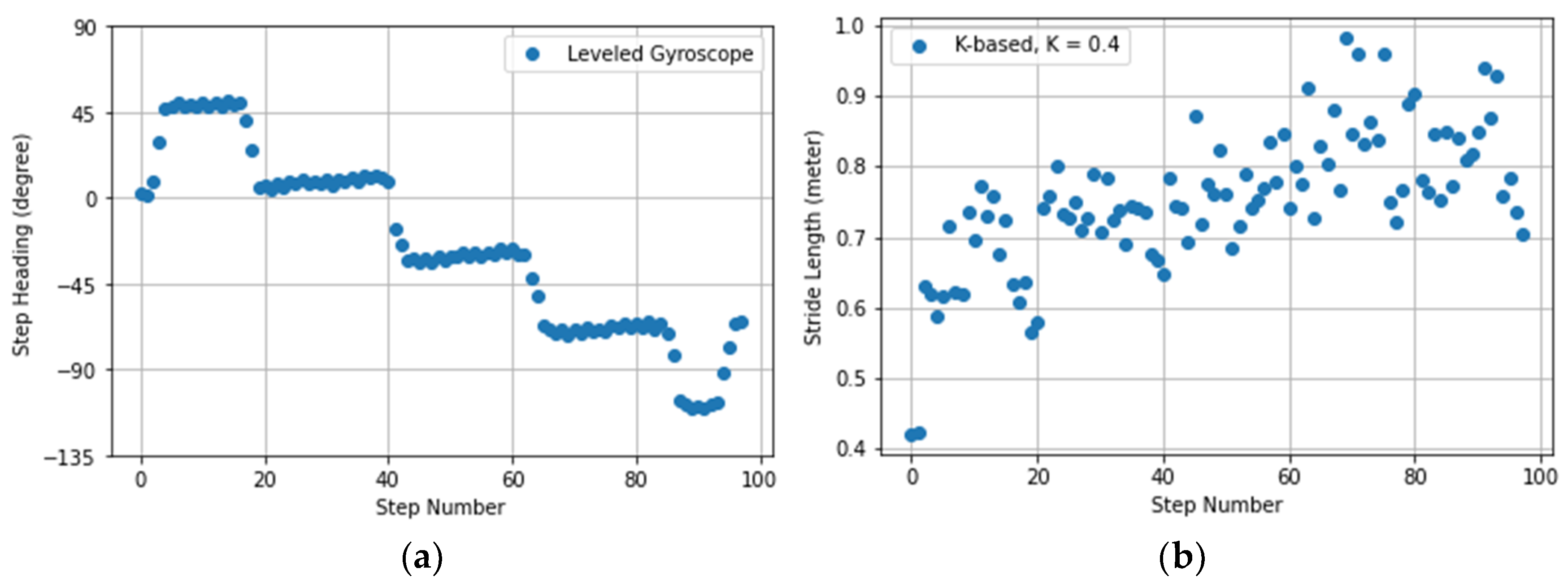 Remotesensing 13 00624 g002