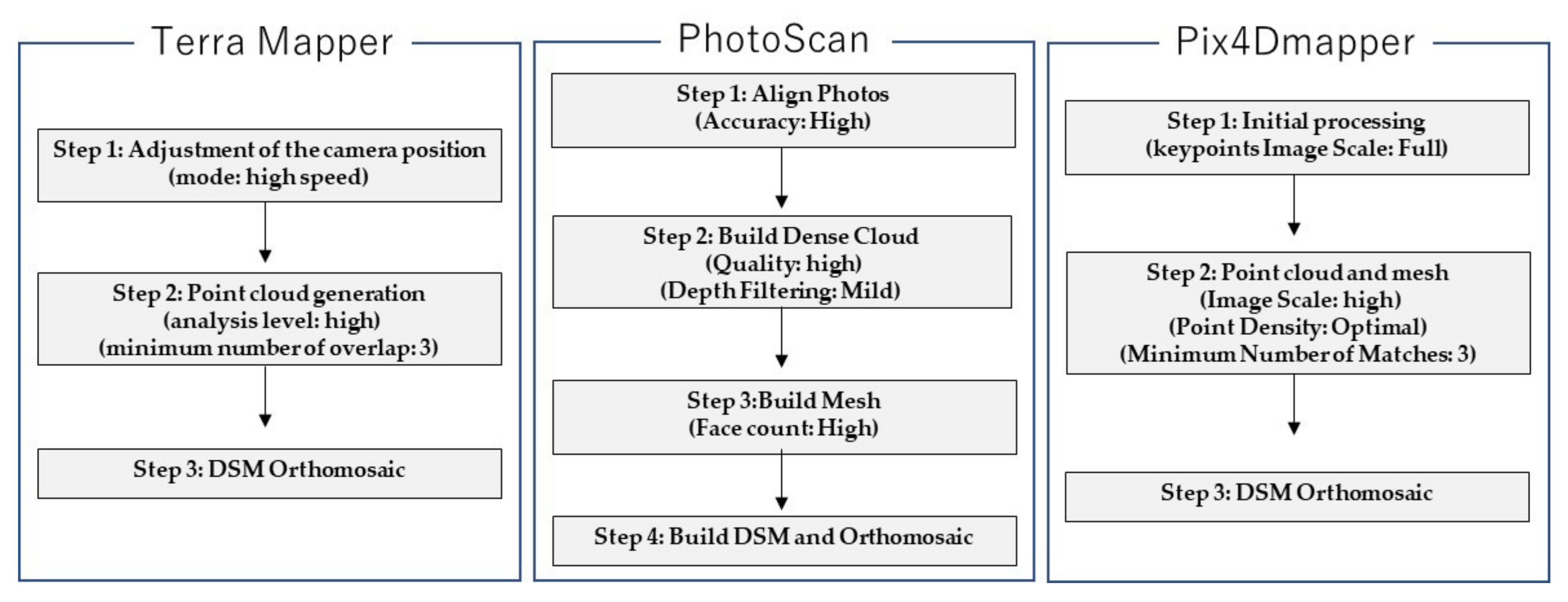 Remotesensing 13 00626 g003