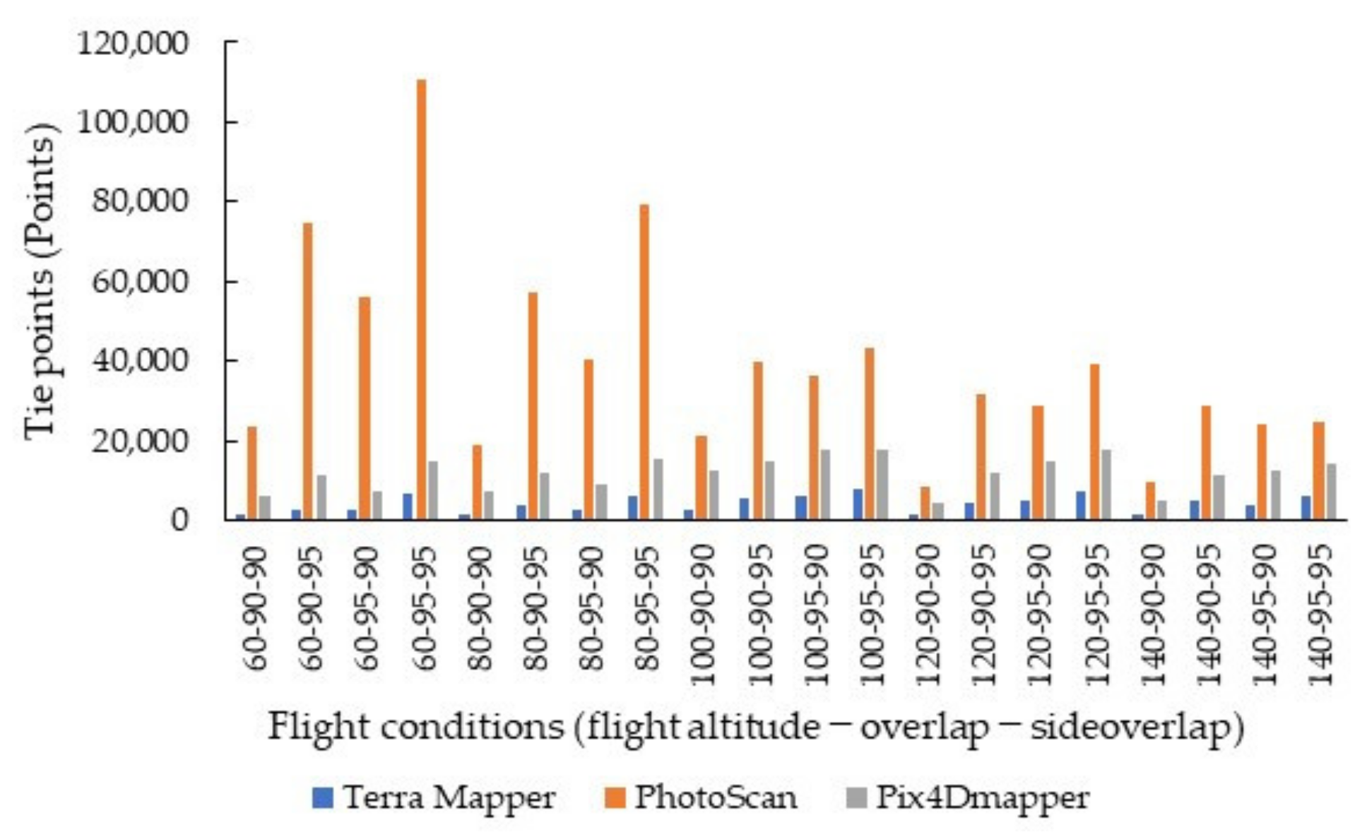 Remotesensing 13 00626 g004