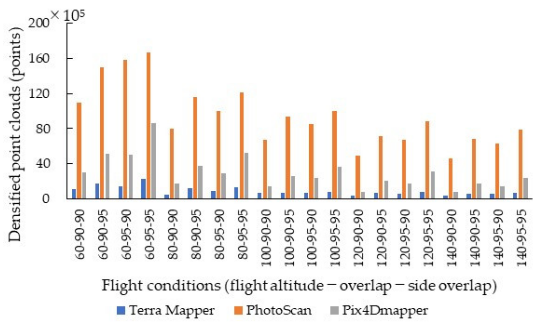 Remotesensing 13 00626 g005