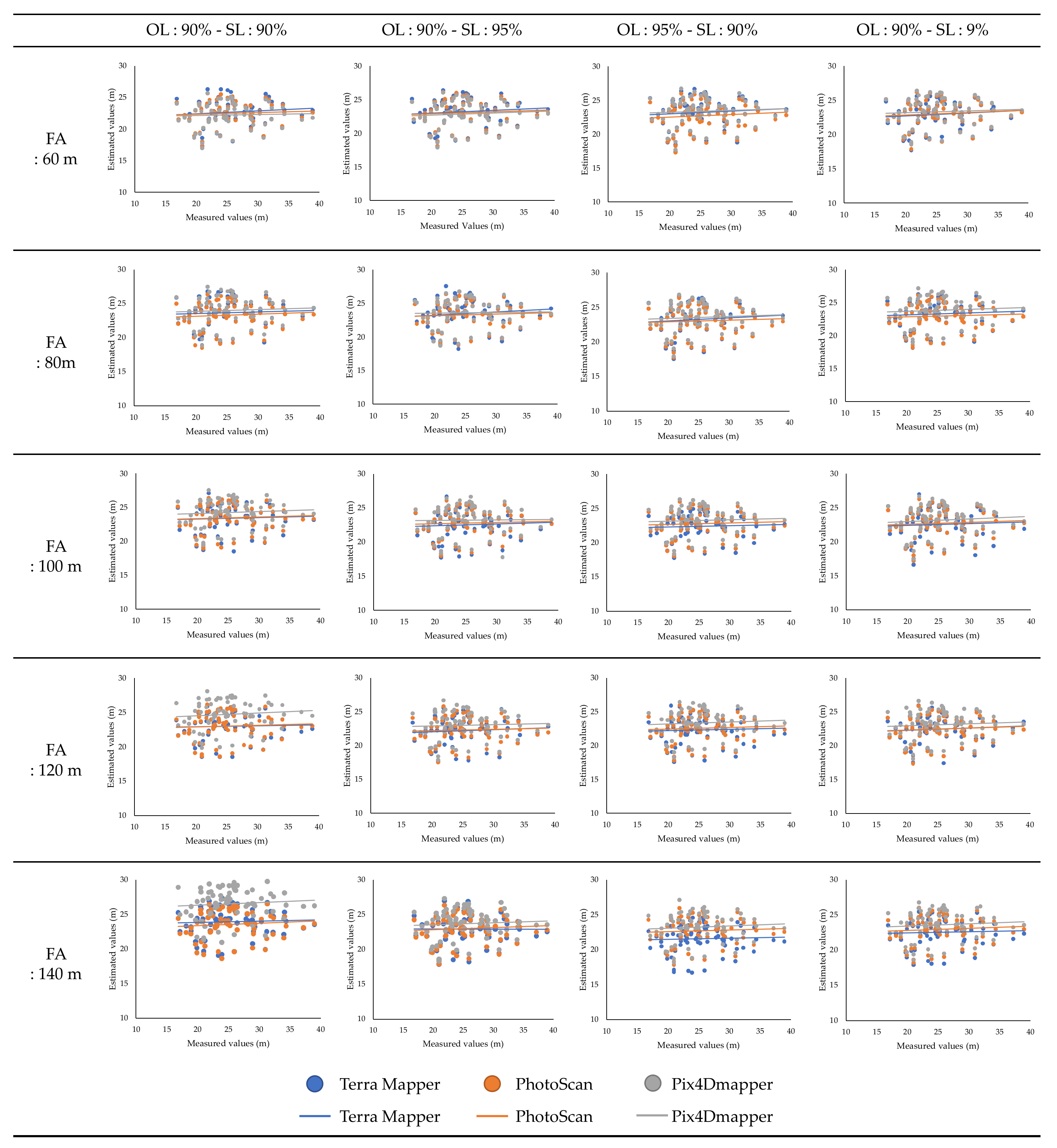 Remotesensing 13 00626 g008