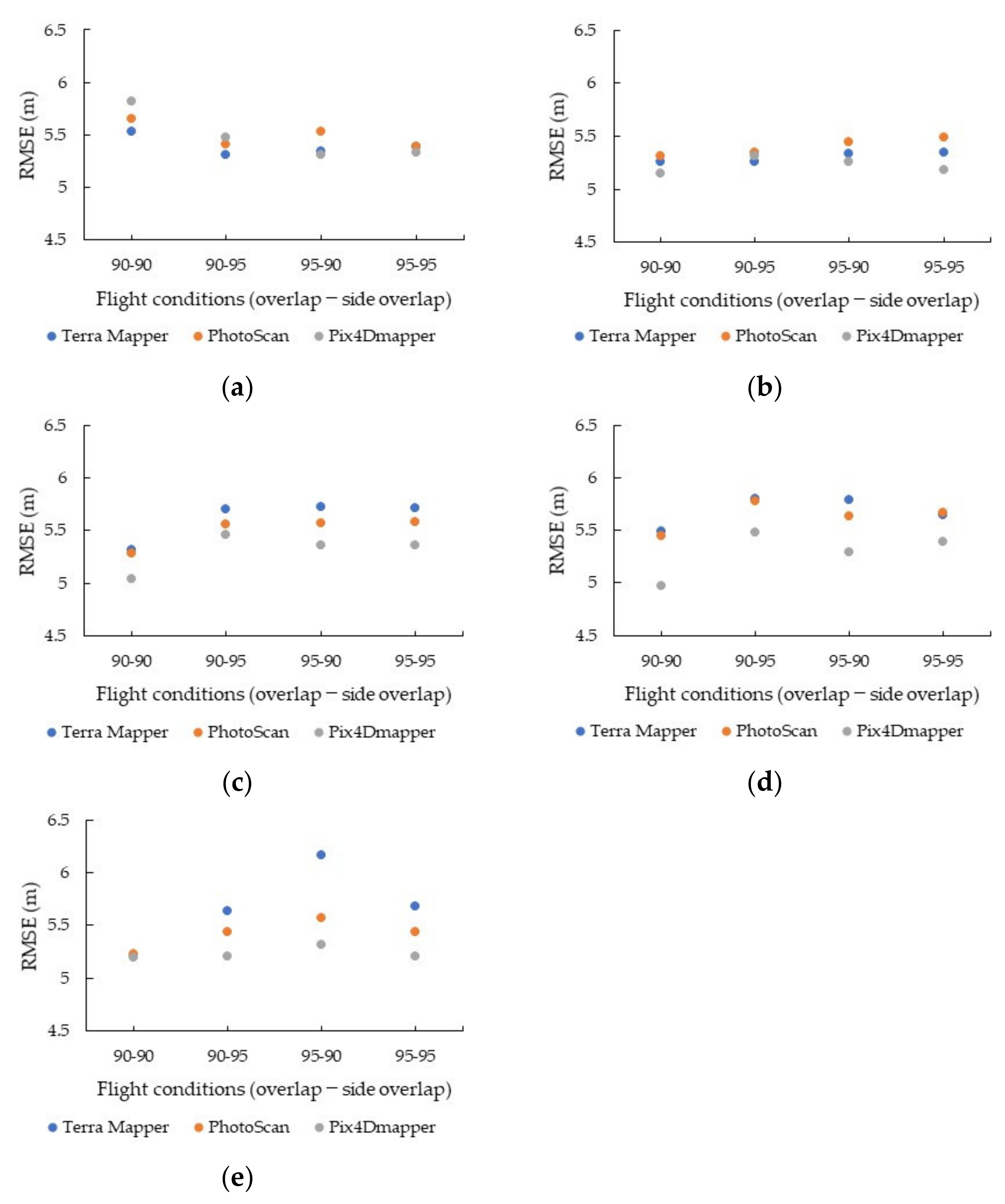 Remotesensing 13 00626 g009