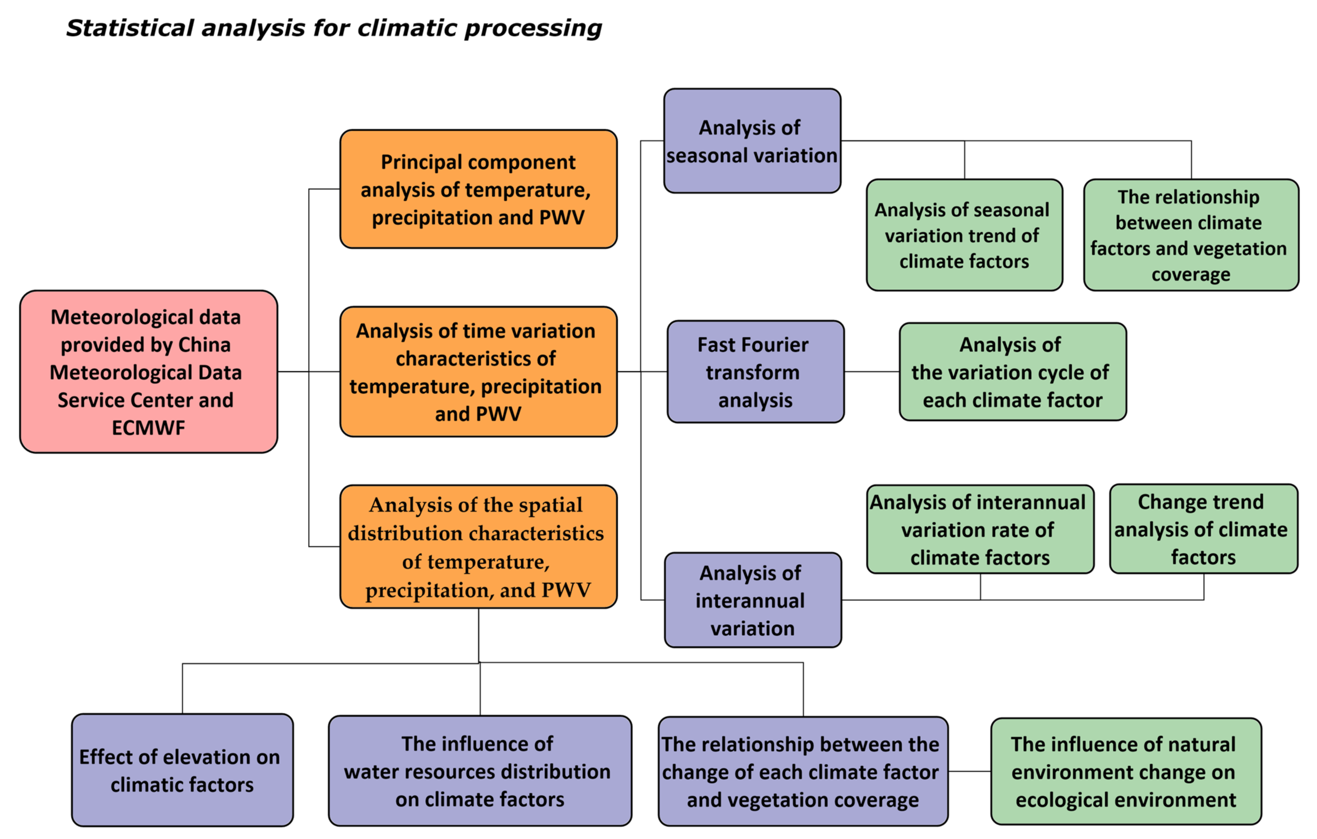 Remotesensing 13 00627 g003