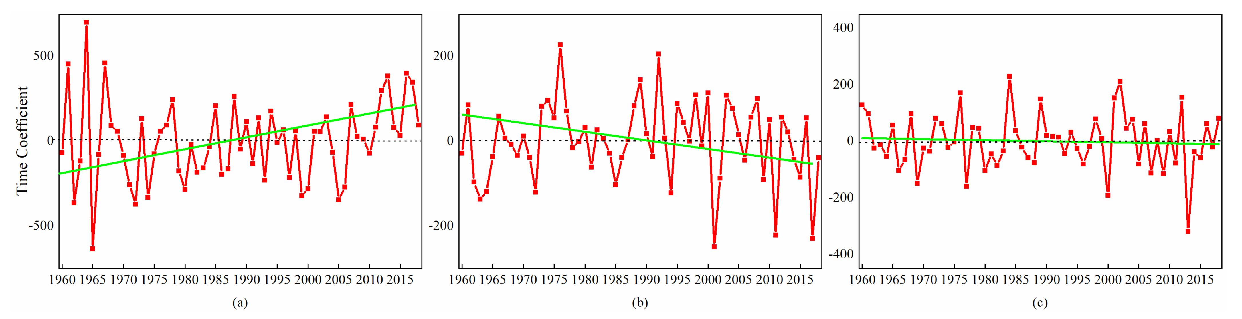 Remotesensing 13 00627 g006