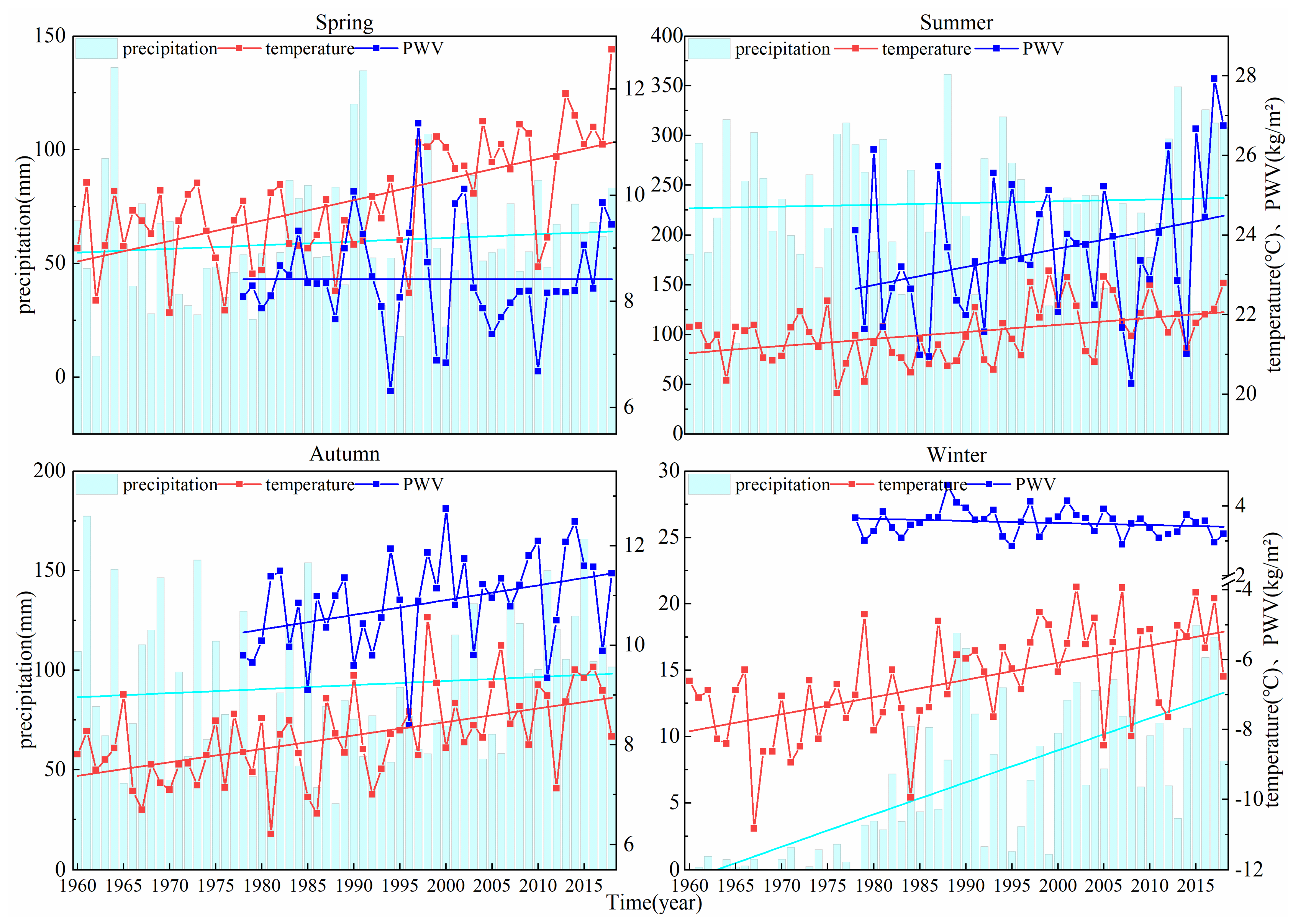 Remotesensing 13 00627 g008