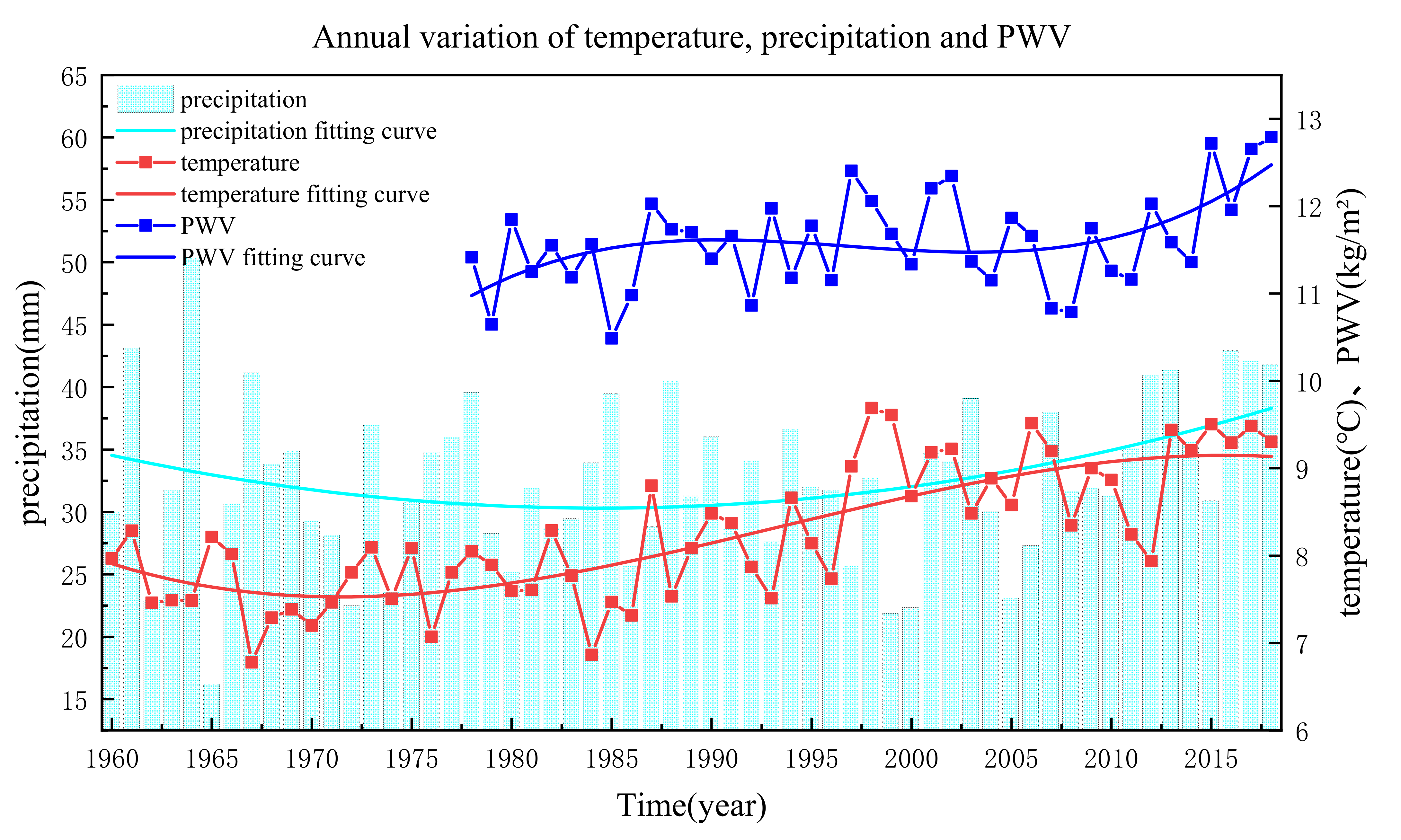 Remotesensing 13 00627 g009