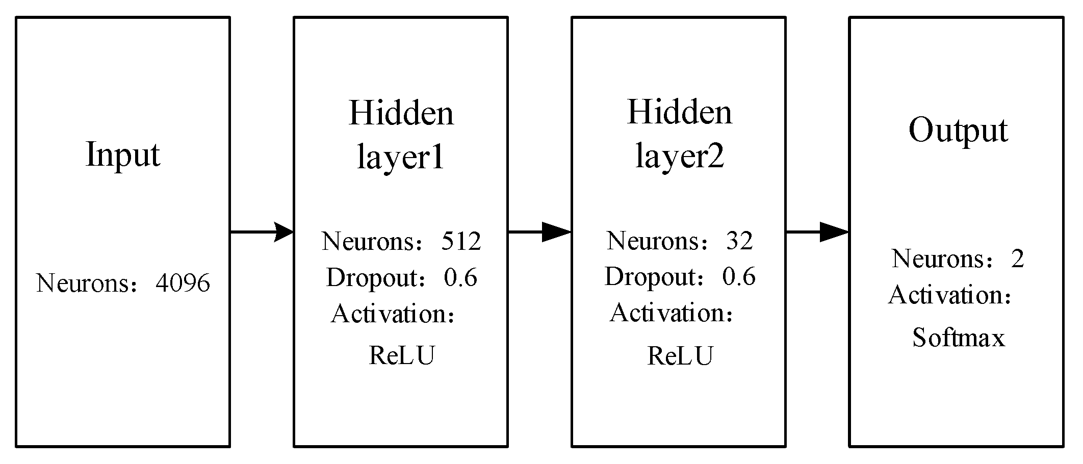 Remotesensing 13 00628 g004