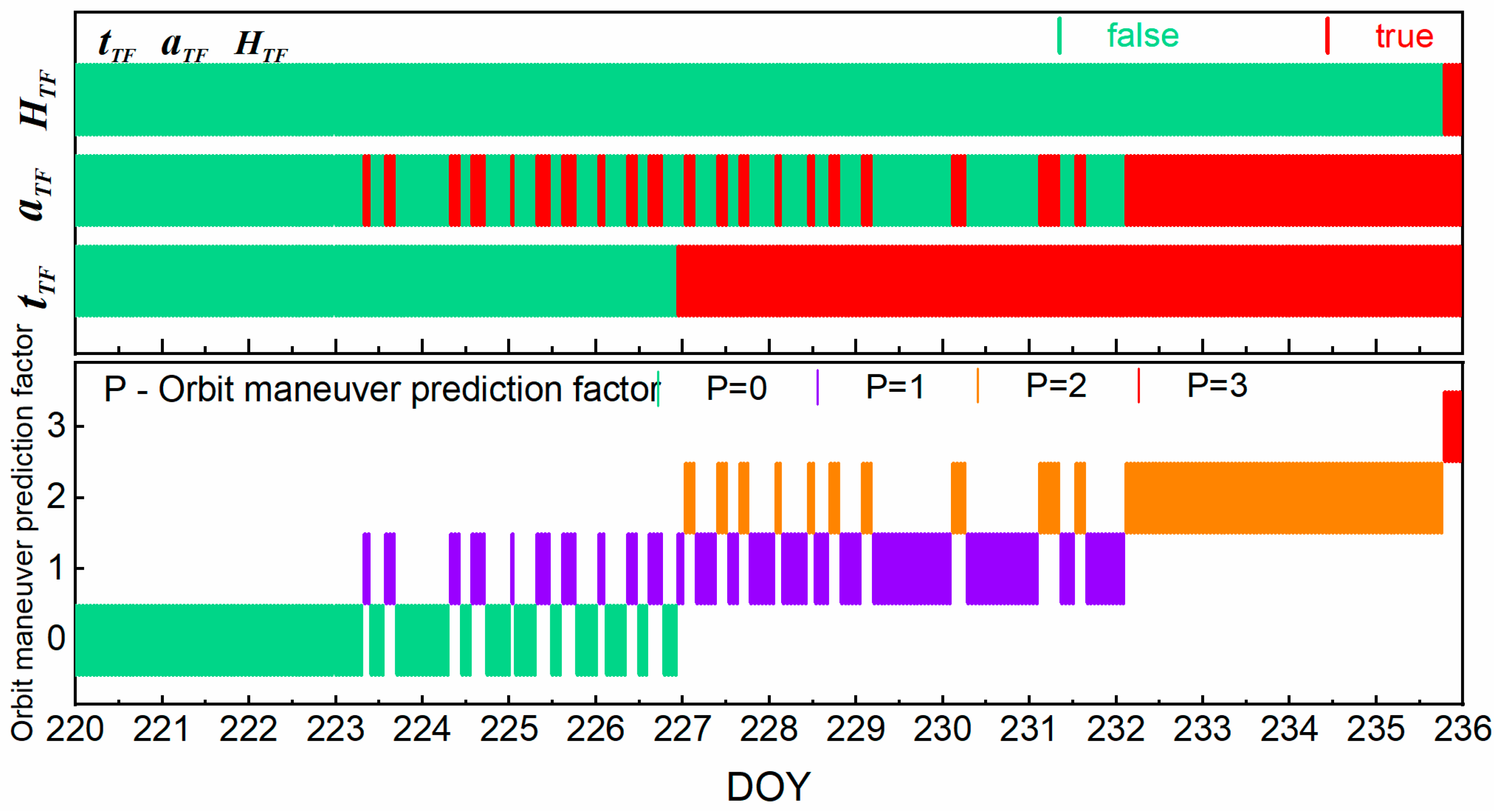 Remotesensing 13 00629 g007