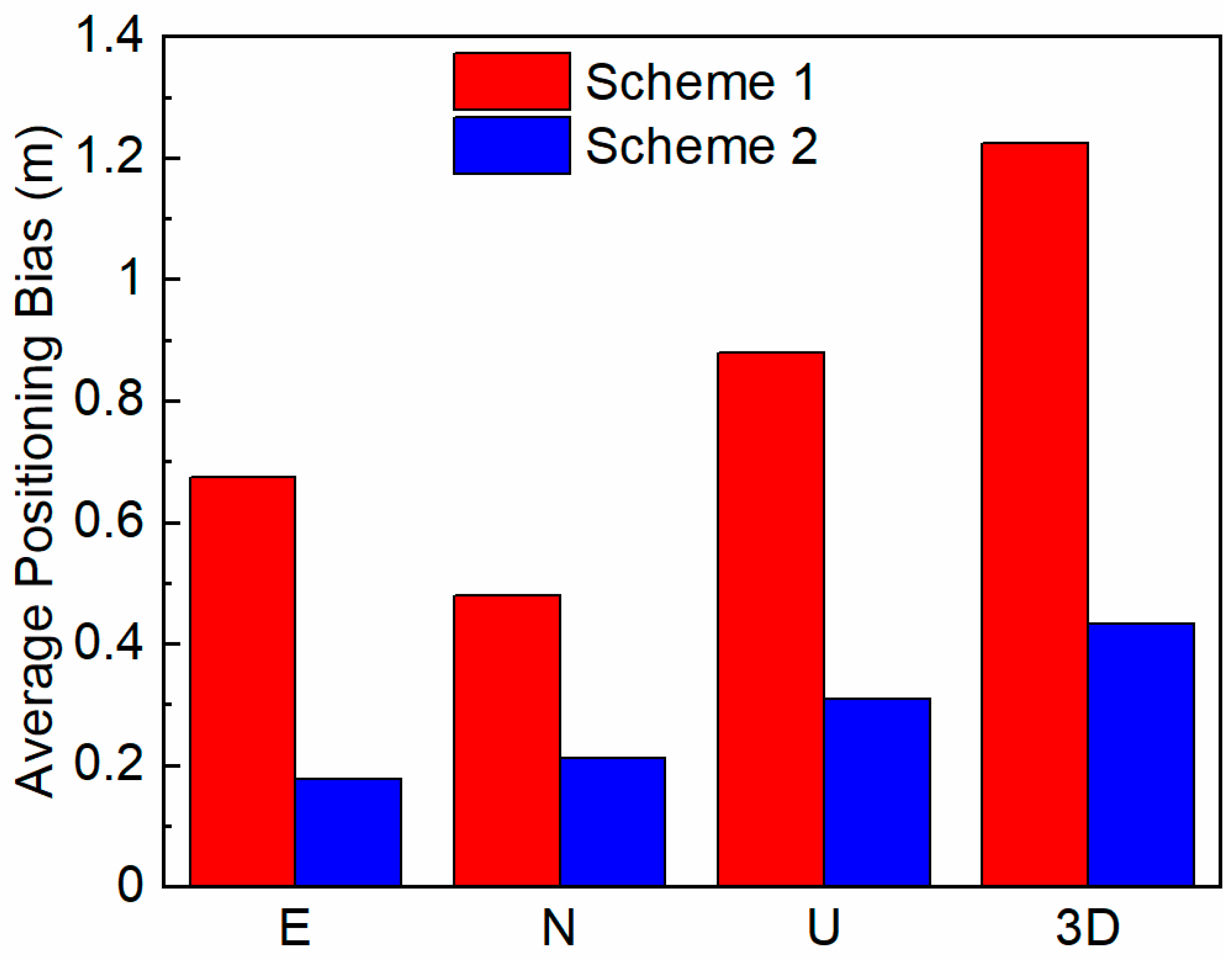 Remotesensing 13 00629 g014