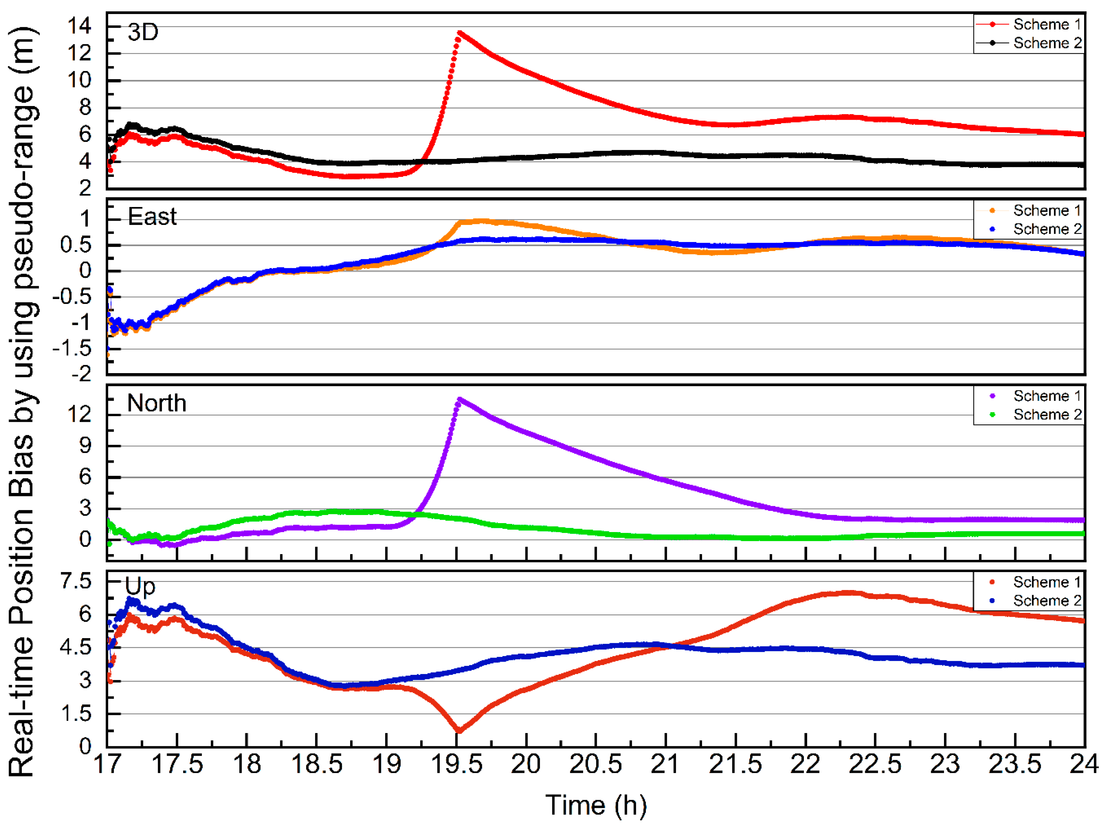 Remotesensing 13 00629 g015