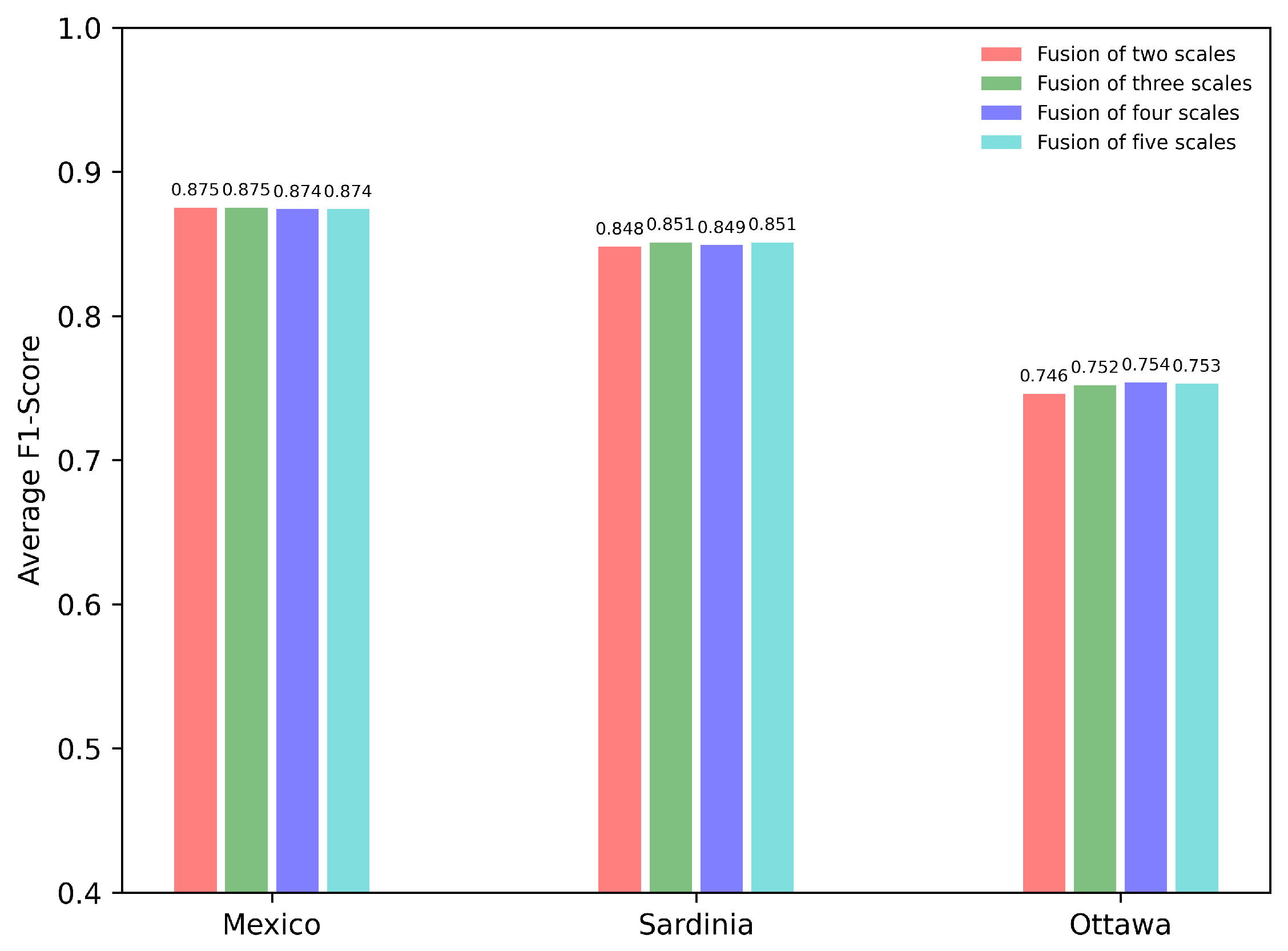 Remotesensing 13 00630 g008