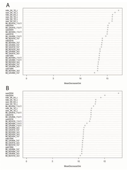 Remotesensing 13 00631 g0a1