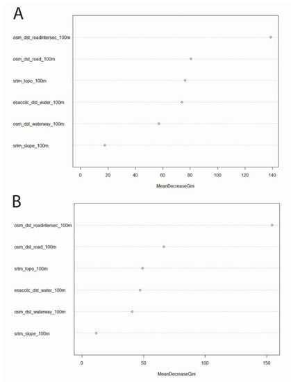 Remotesensing 13 00631 g0a2