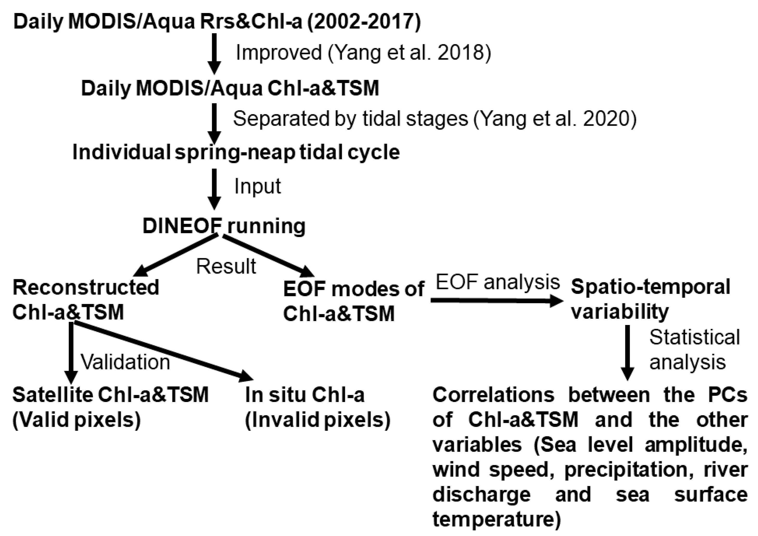 Remotesensing 13 00632 g002