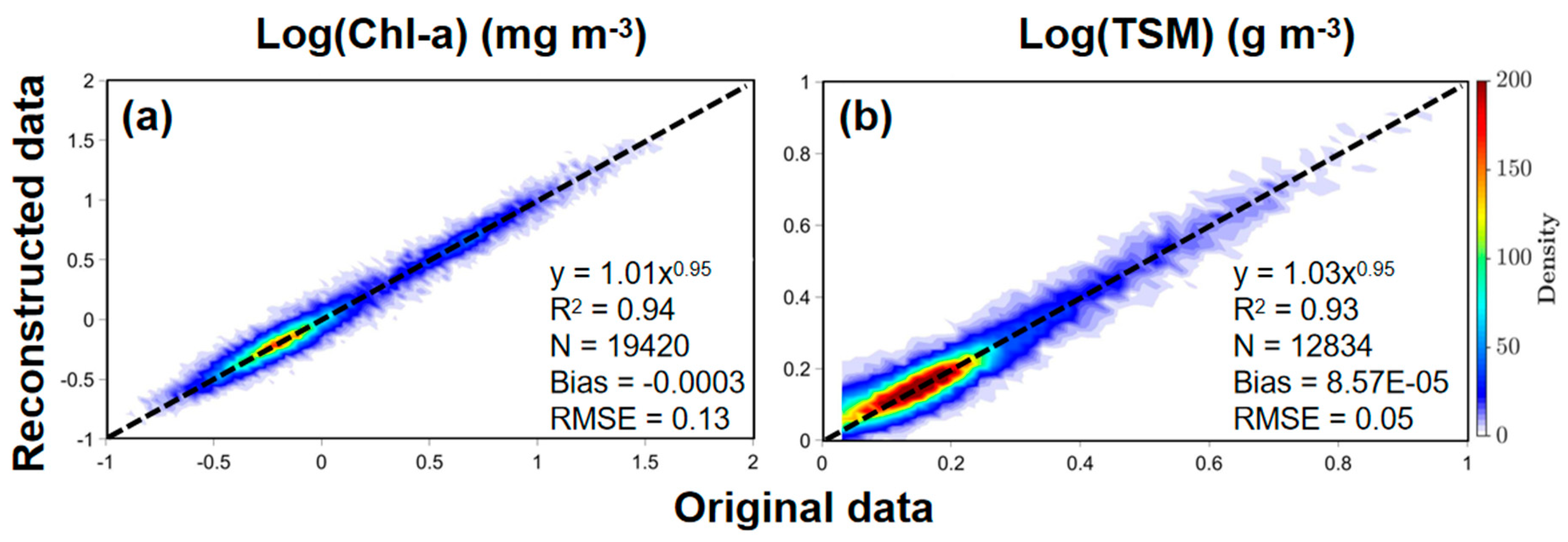 Remotesensing 13 00632 g004
