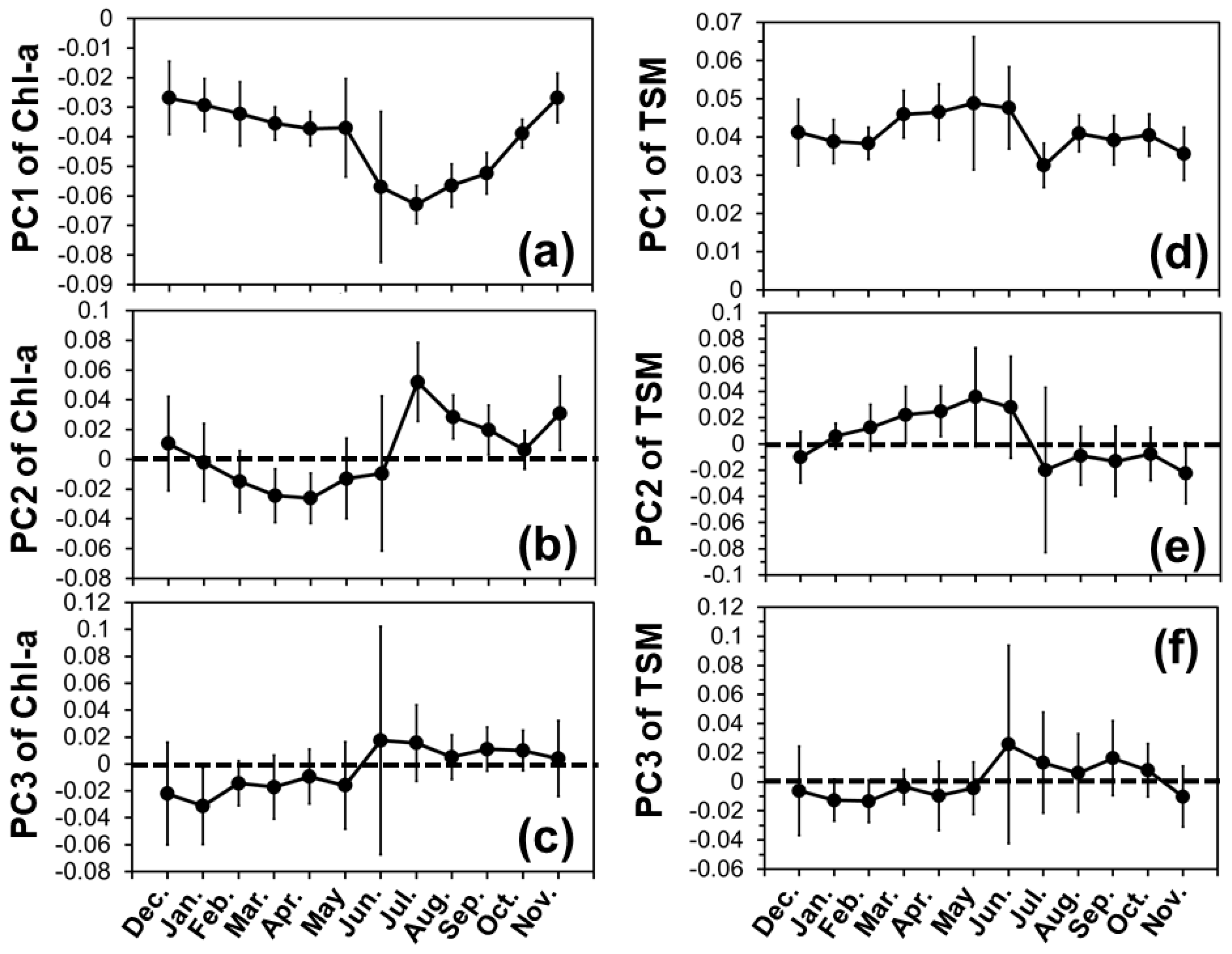 Remotesensing 13 00632 g007