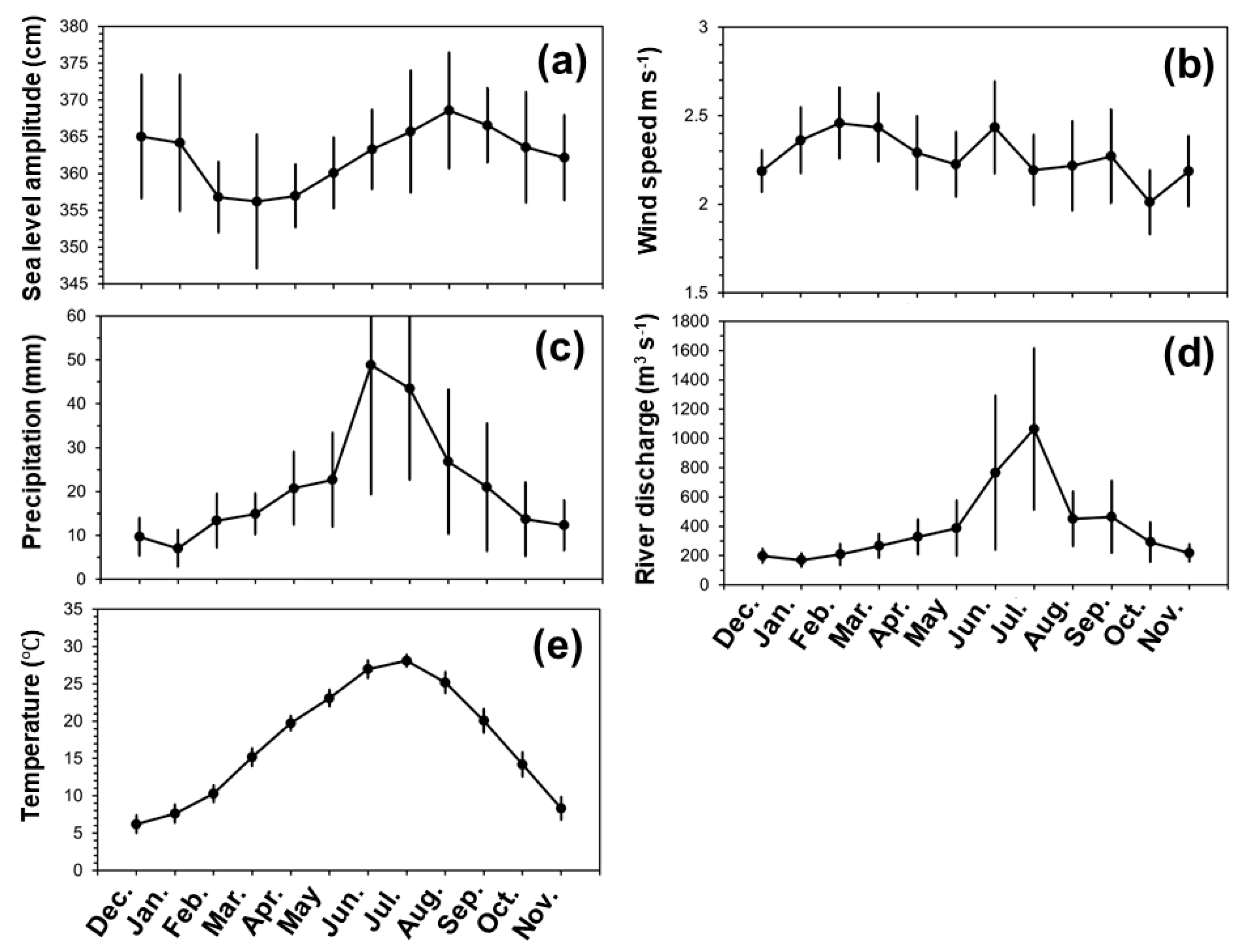 Remotesensing 13 00632 g008