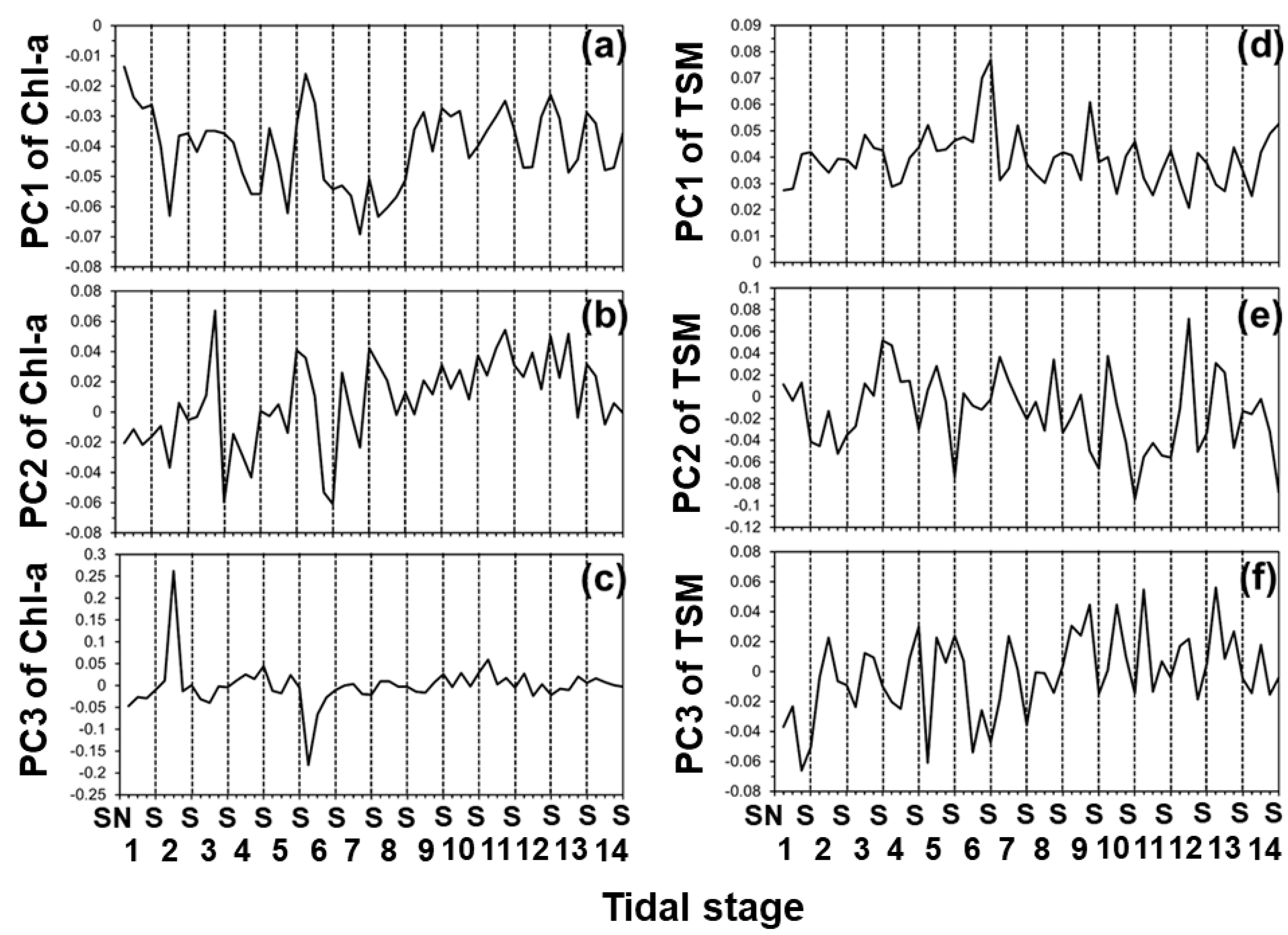 Remotesensing 13 00632 g009