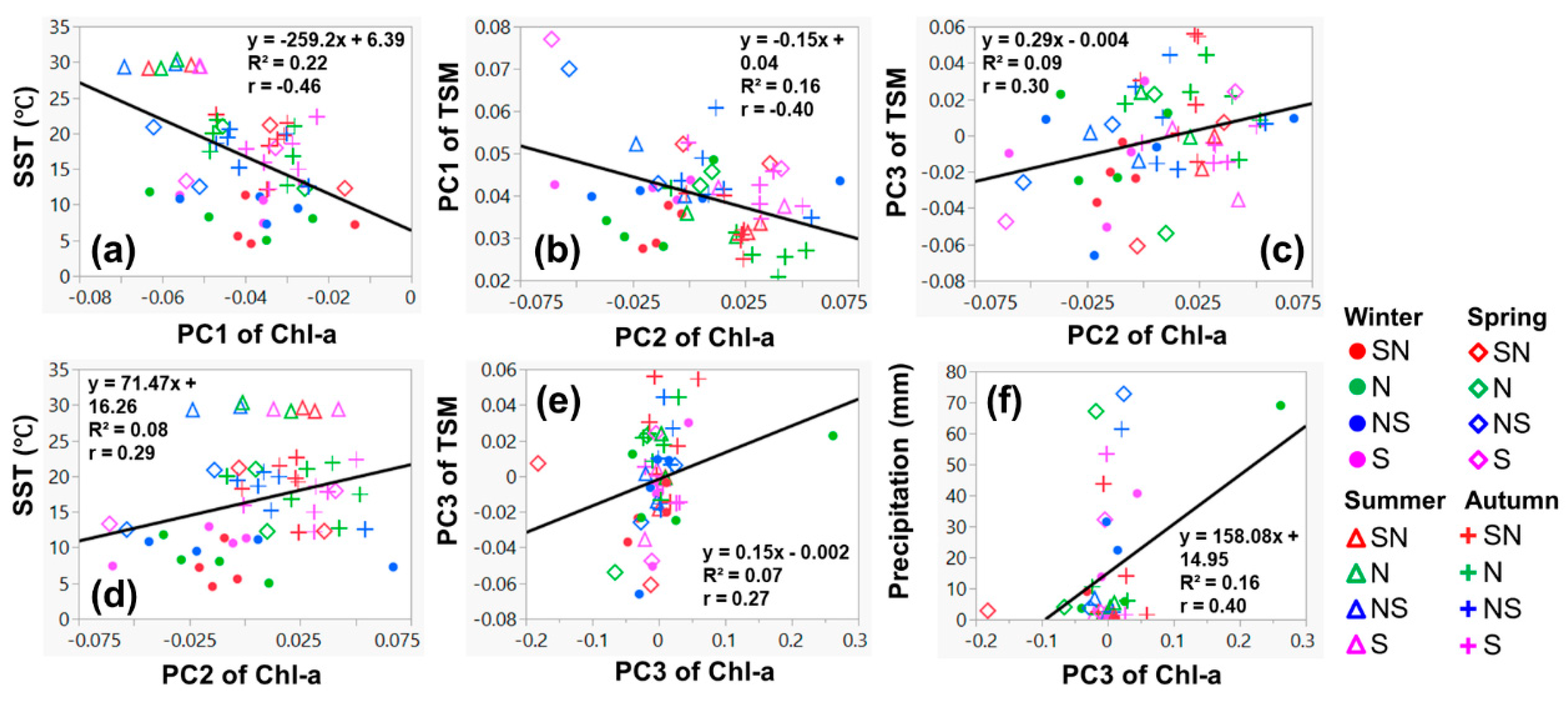 Remotesensing 13 00632 g011