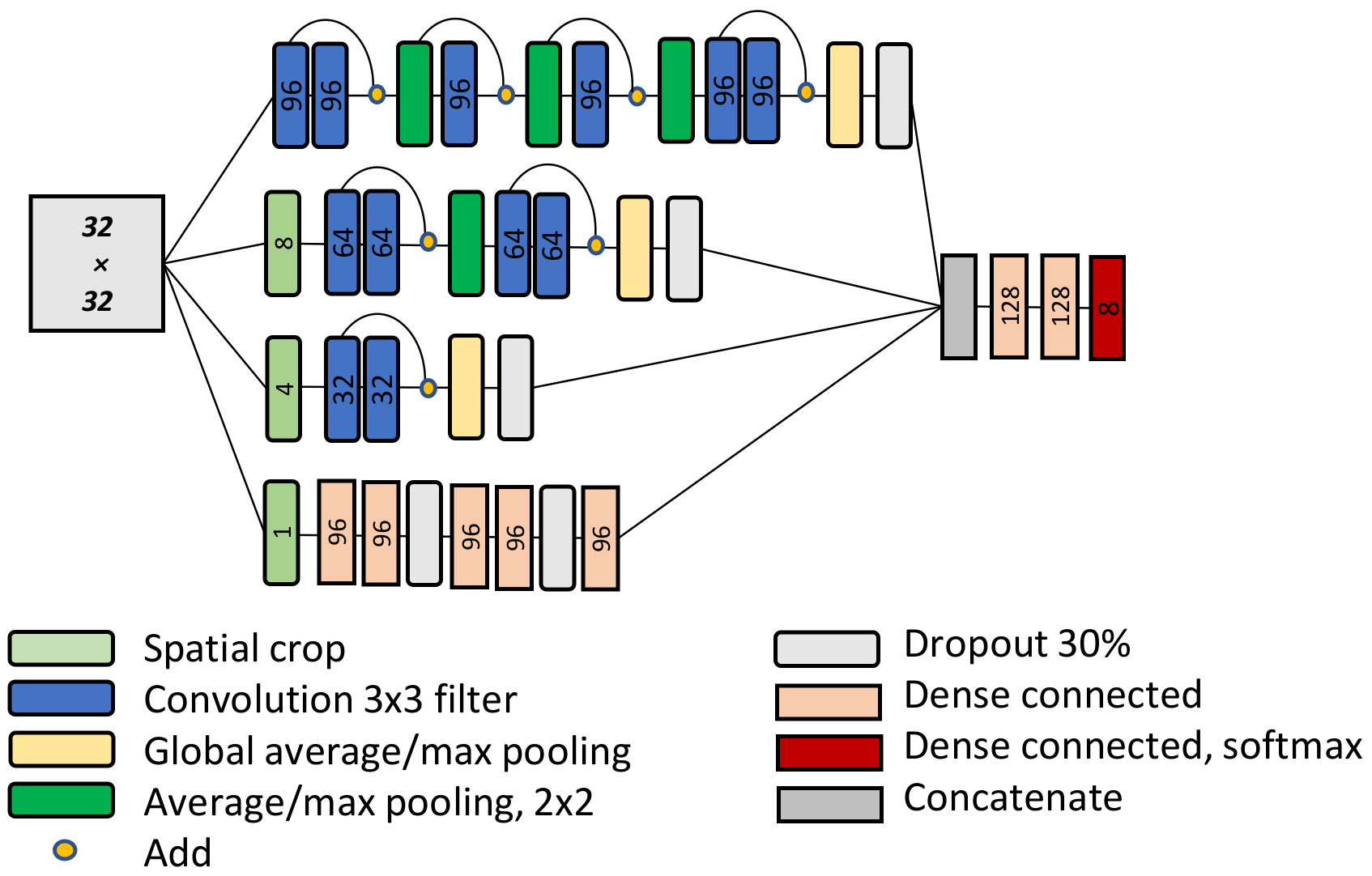 Remotesensing 13 00634 g003