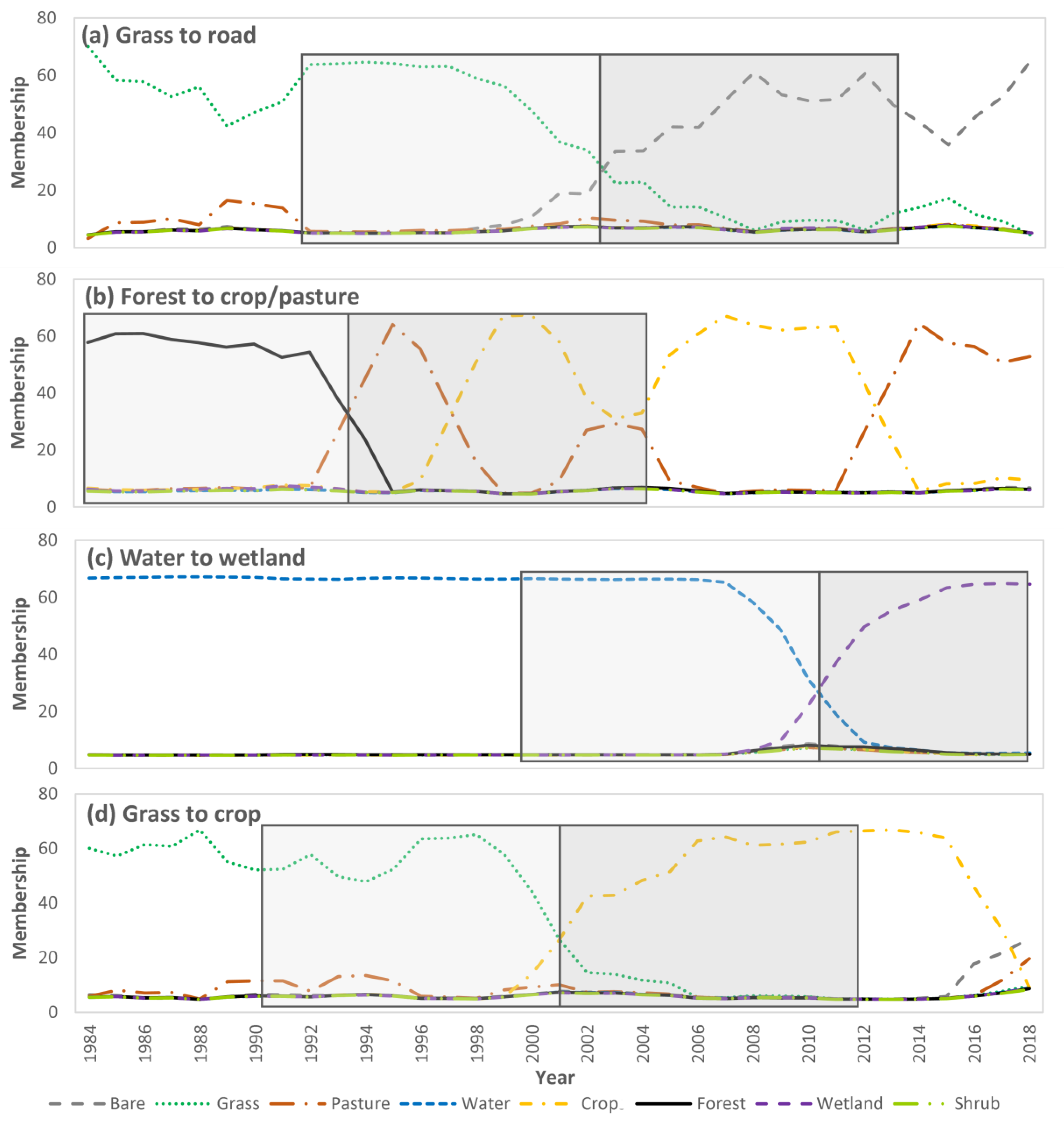 Remotesensing 13 00634 g004