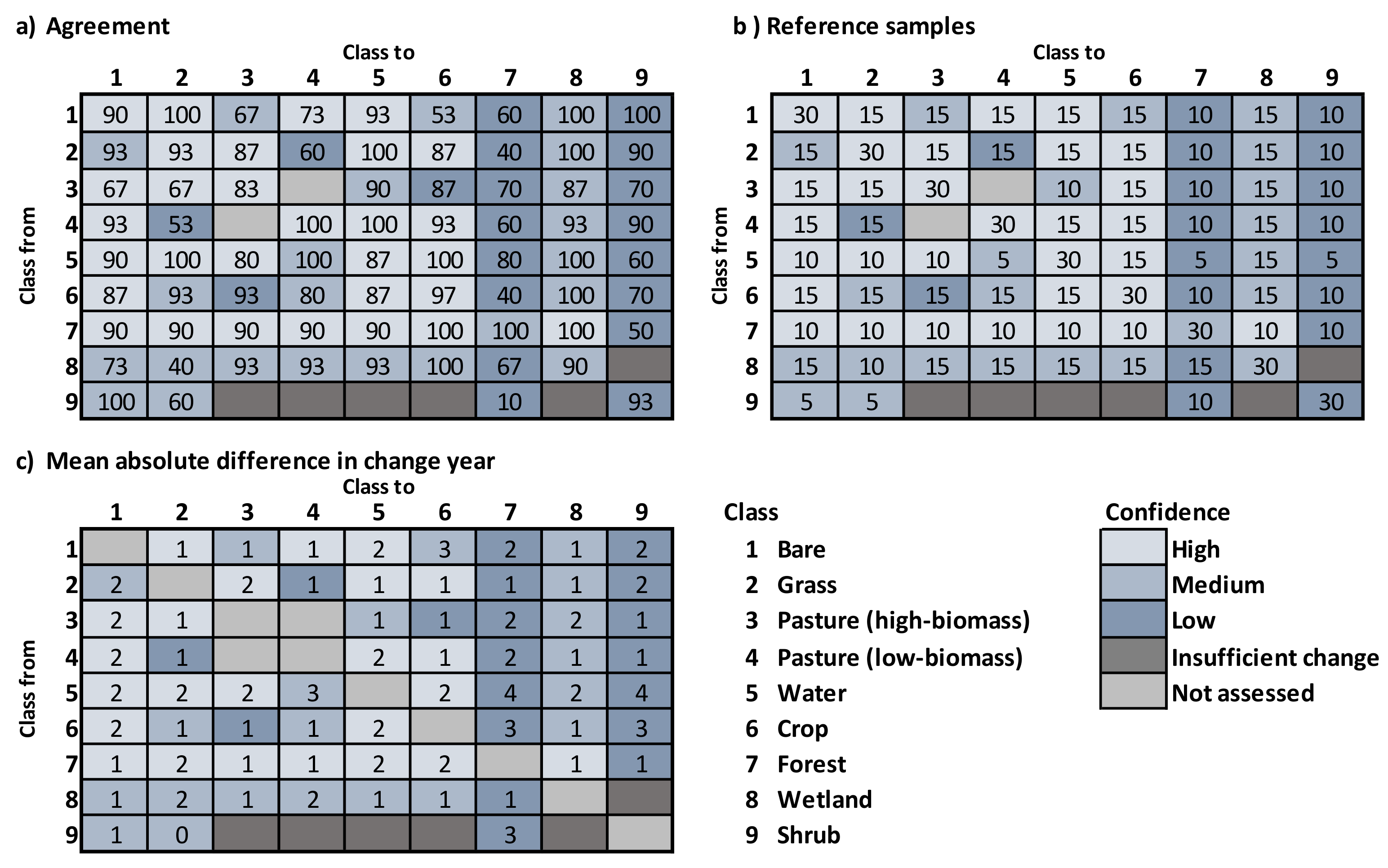 Remotesensing 13 00634 g005