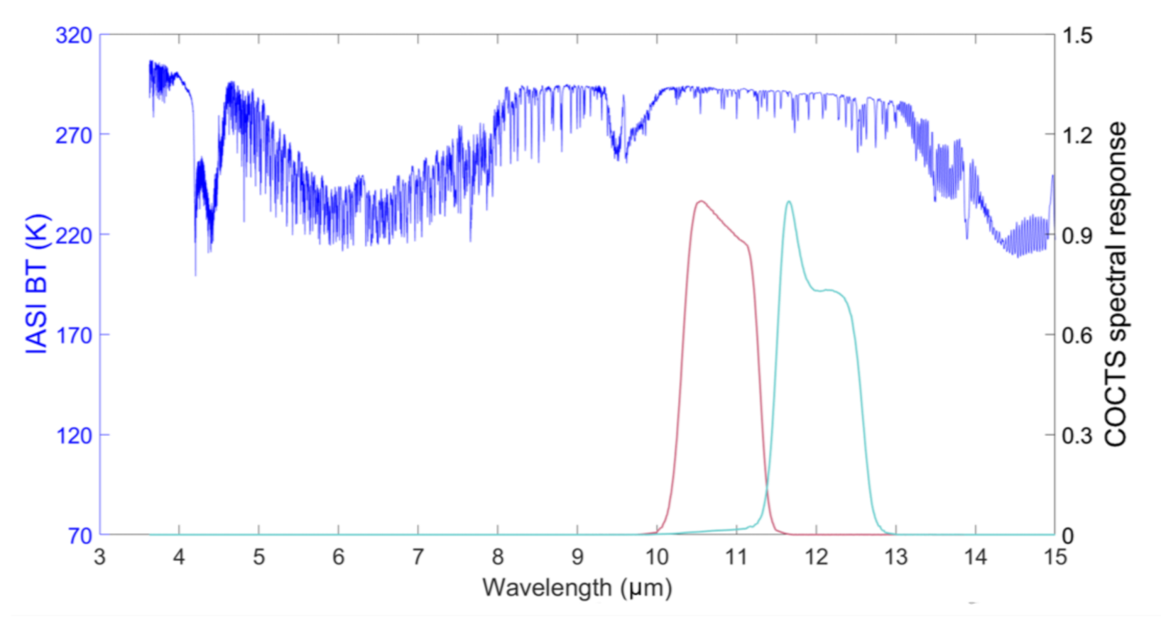Remotesensing 13 00635 g001