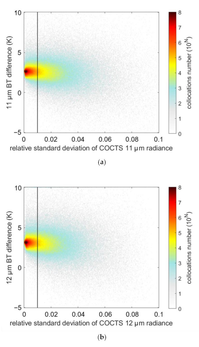 Remotesensing 13 00635 g003
