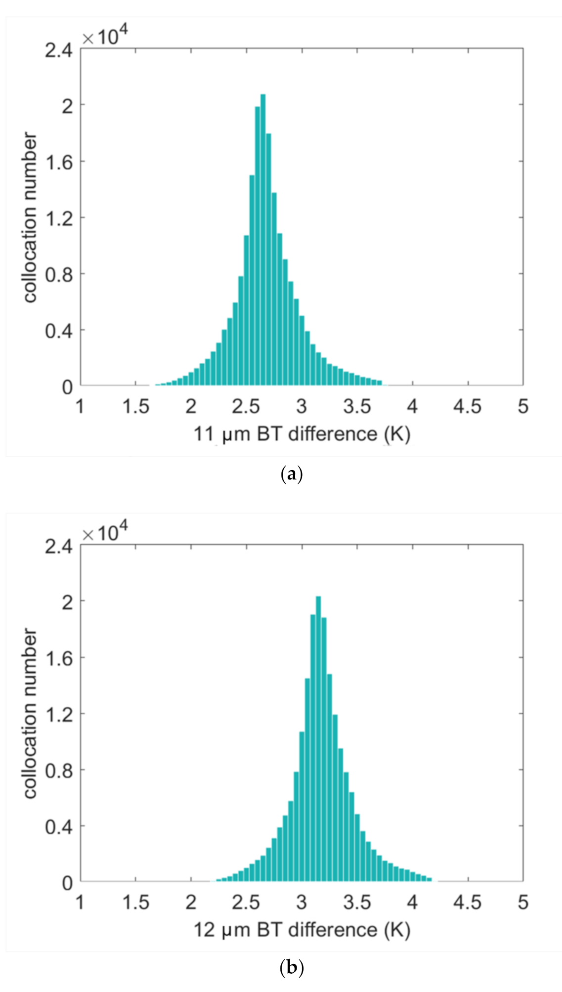 Remotesensing 13 00635 g004