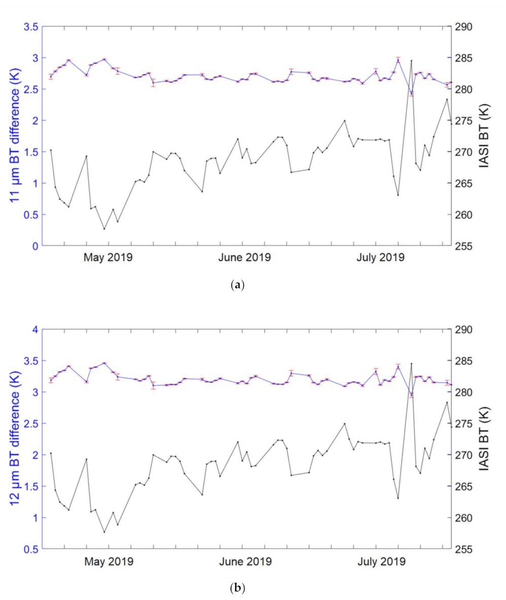 Remotesensing 13 00635 g007