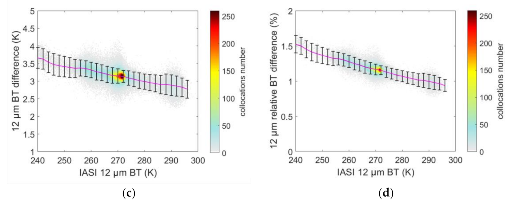 Remotesensing 13 00635 g008b