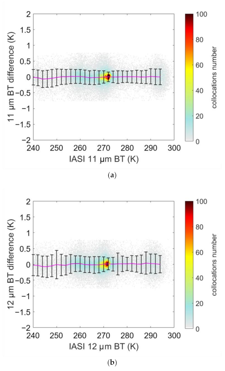 Remotesensing 13 00635 g011