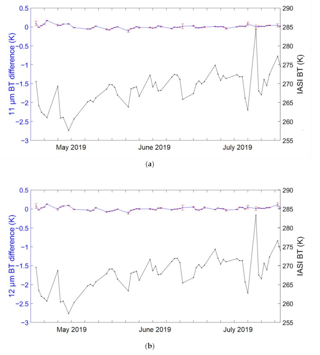Remotesensing 13 00635 g013