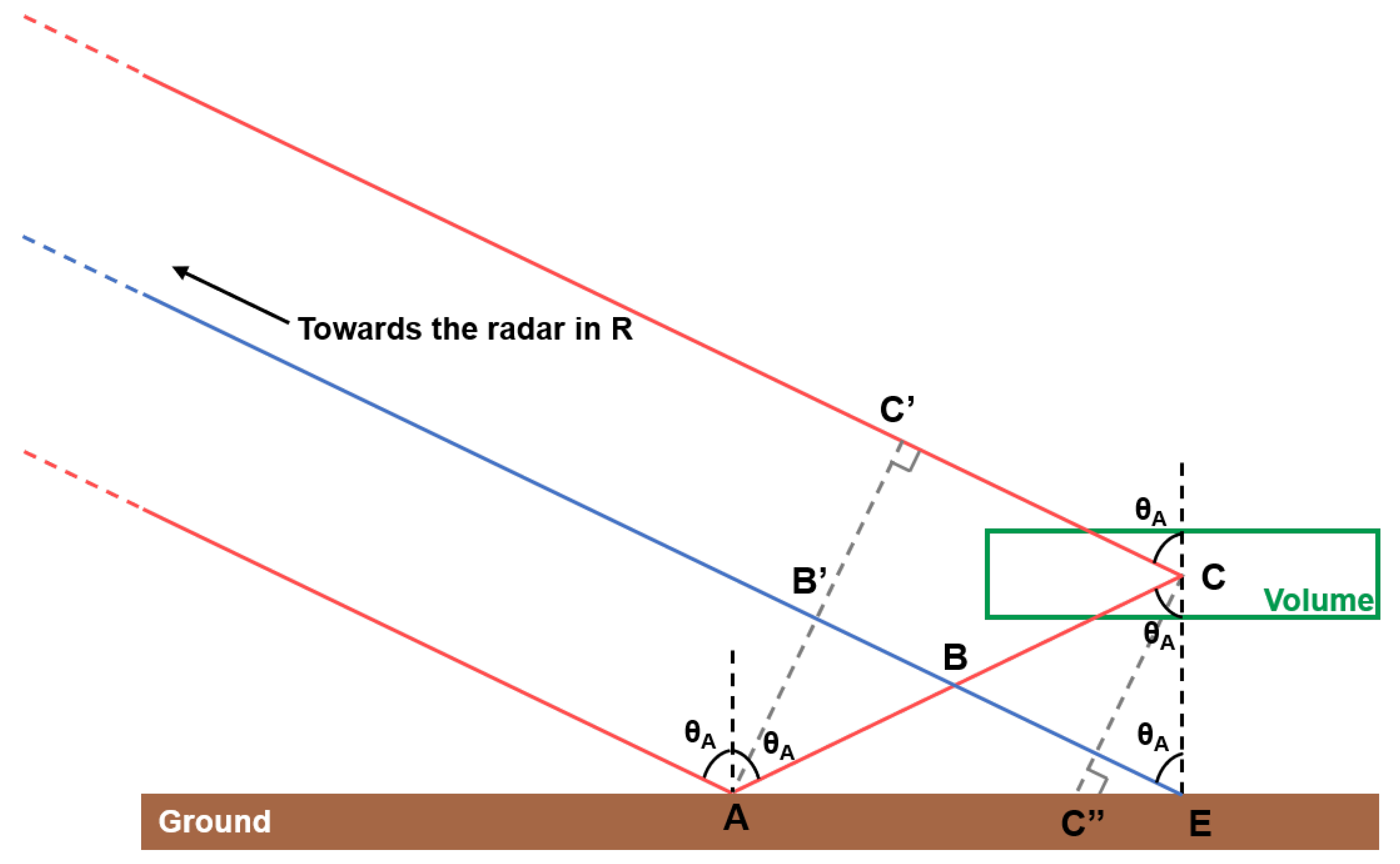Remotesensing 13 00636 g004 Remotesensing 13 00636 g004