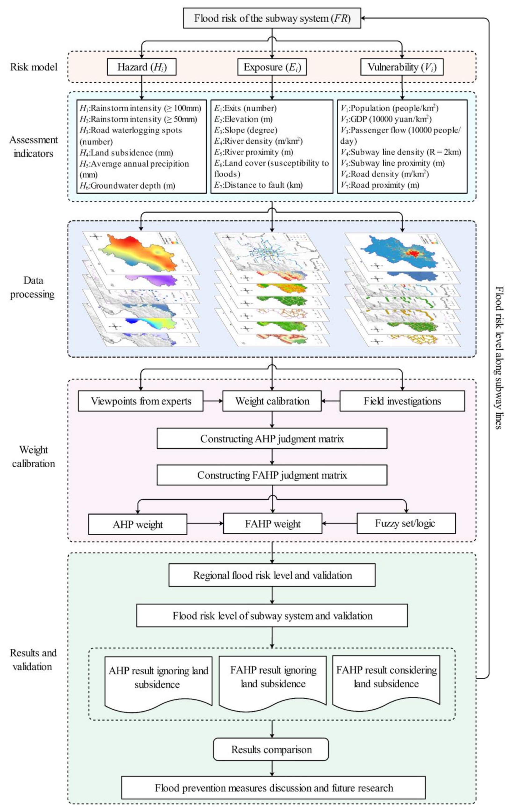 Remotesensing 13 00637 g003