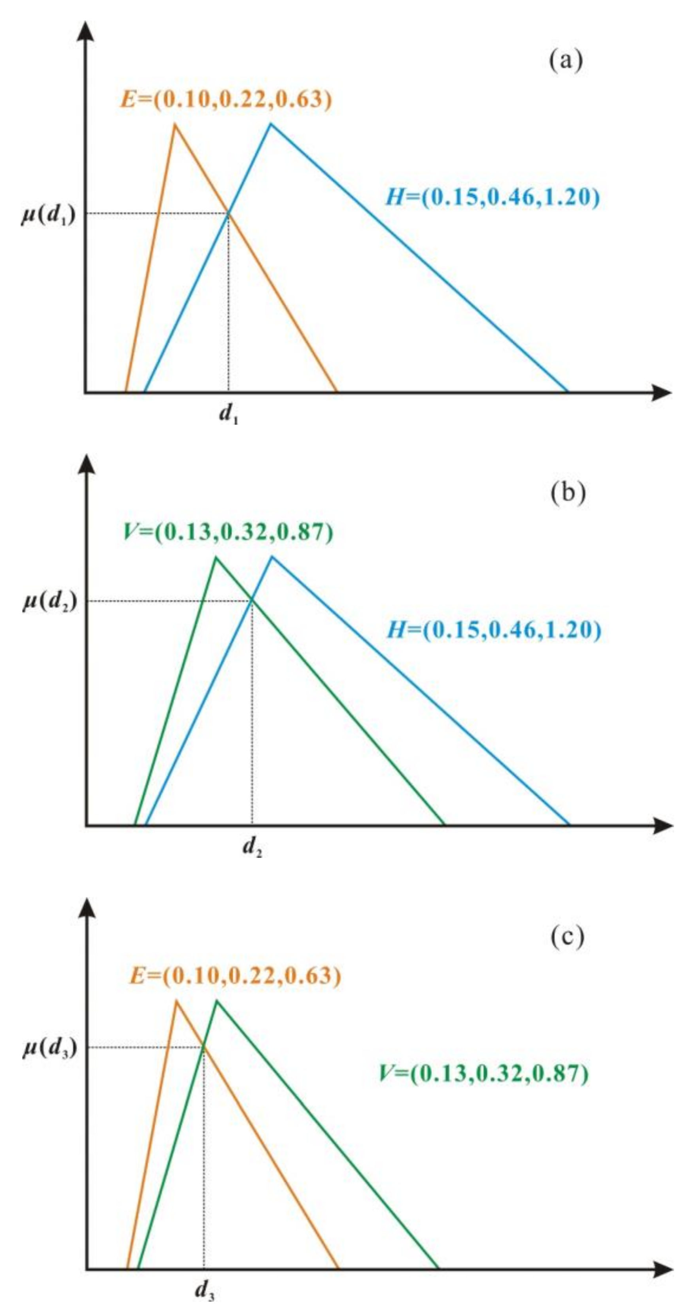 Remotesensing 13 00637 g010