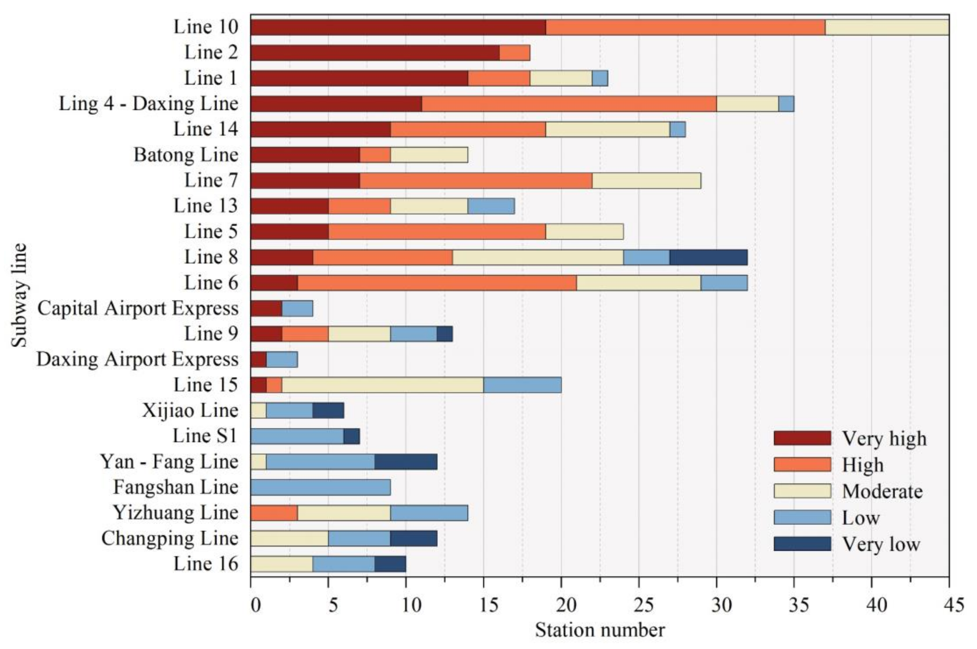 Remotesensing 13 00637 g015