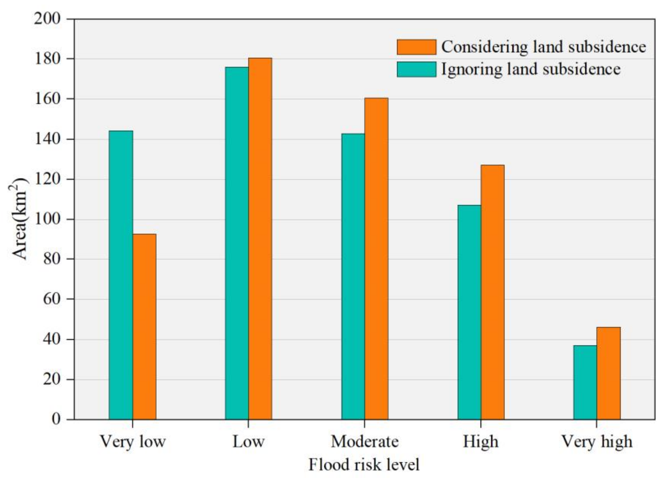 Remotesensing 13 00637 g016